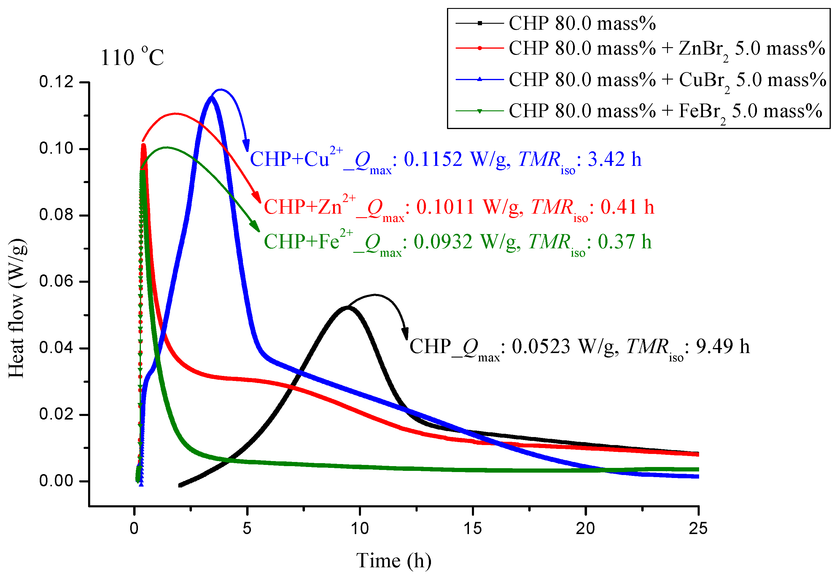 Molecules 21 00562 g003