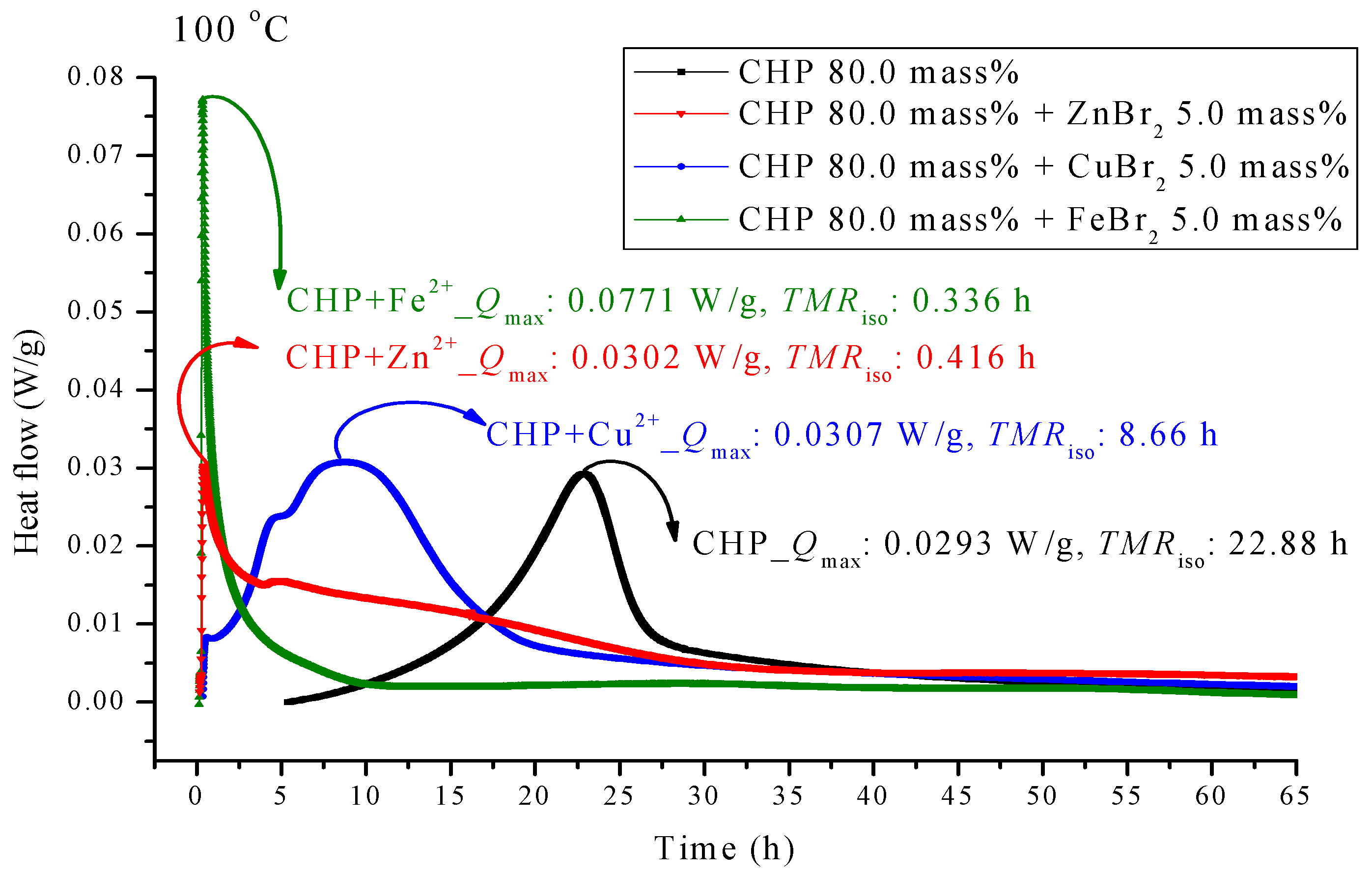 Molecules 21 00562 g004