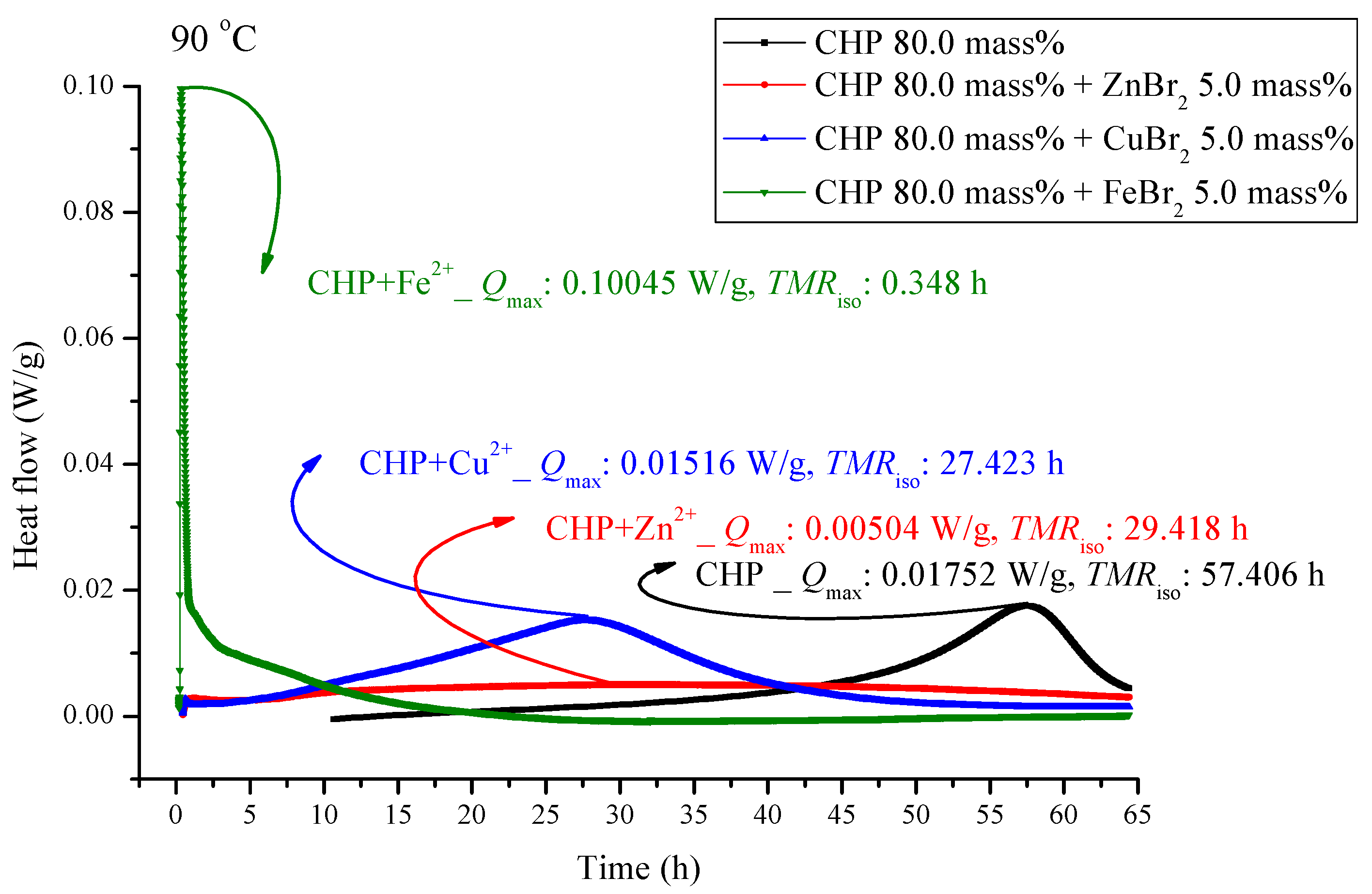 Molecules 21 00562 g005