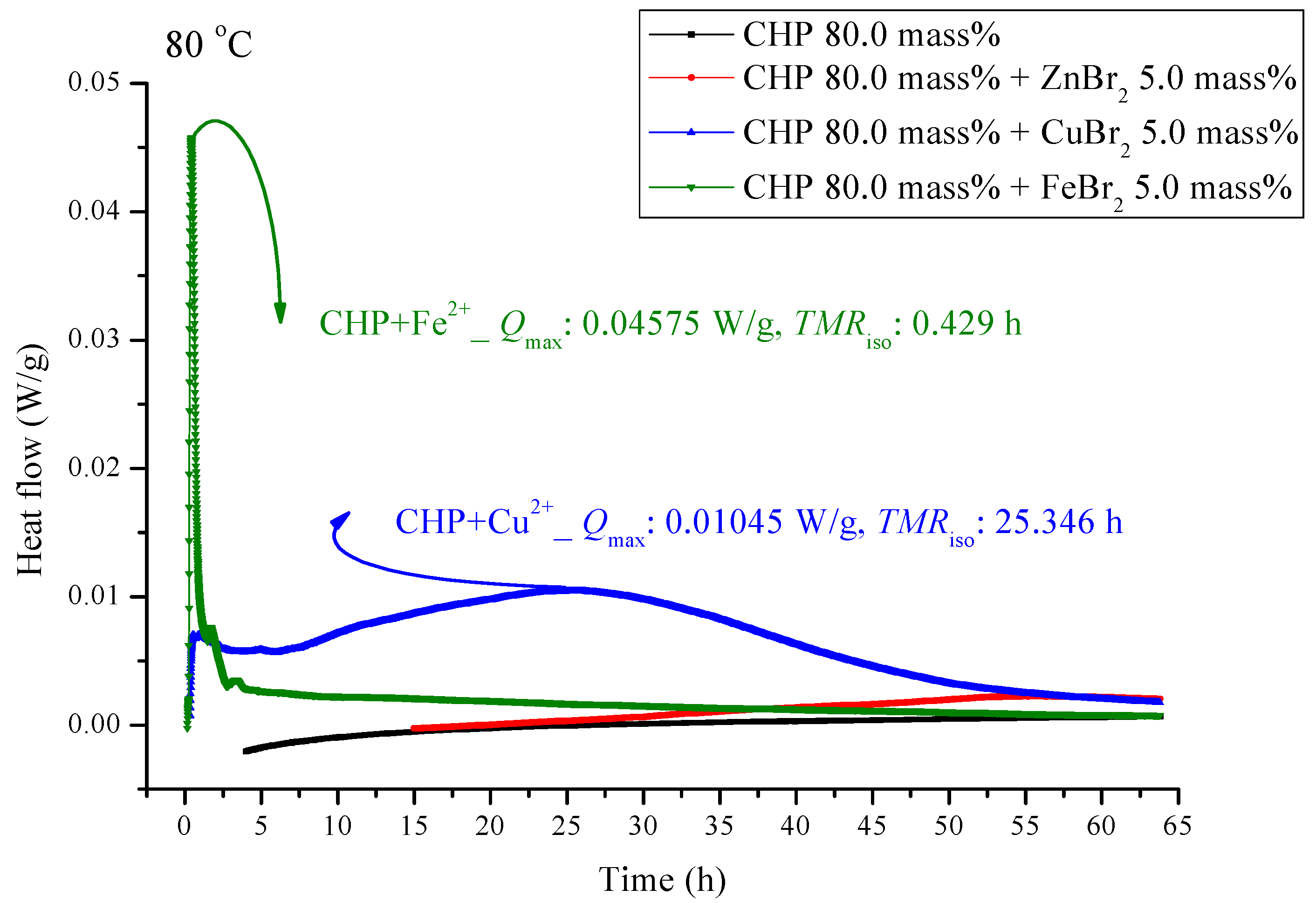 Molecules 21 00562 g006