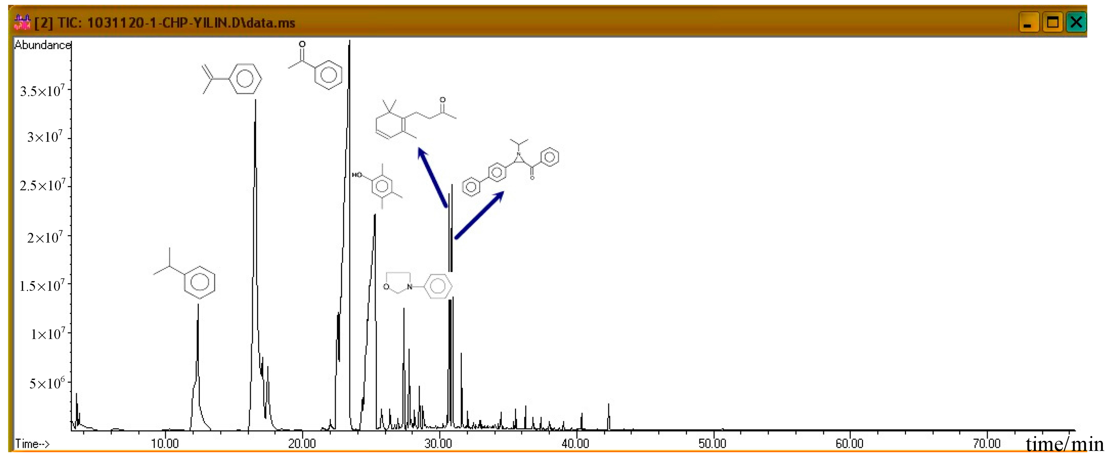 Molecules 21 00562 g007