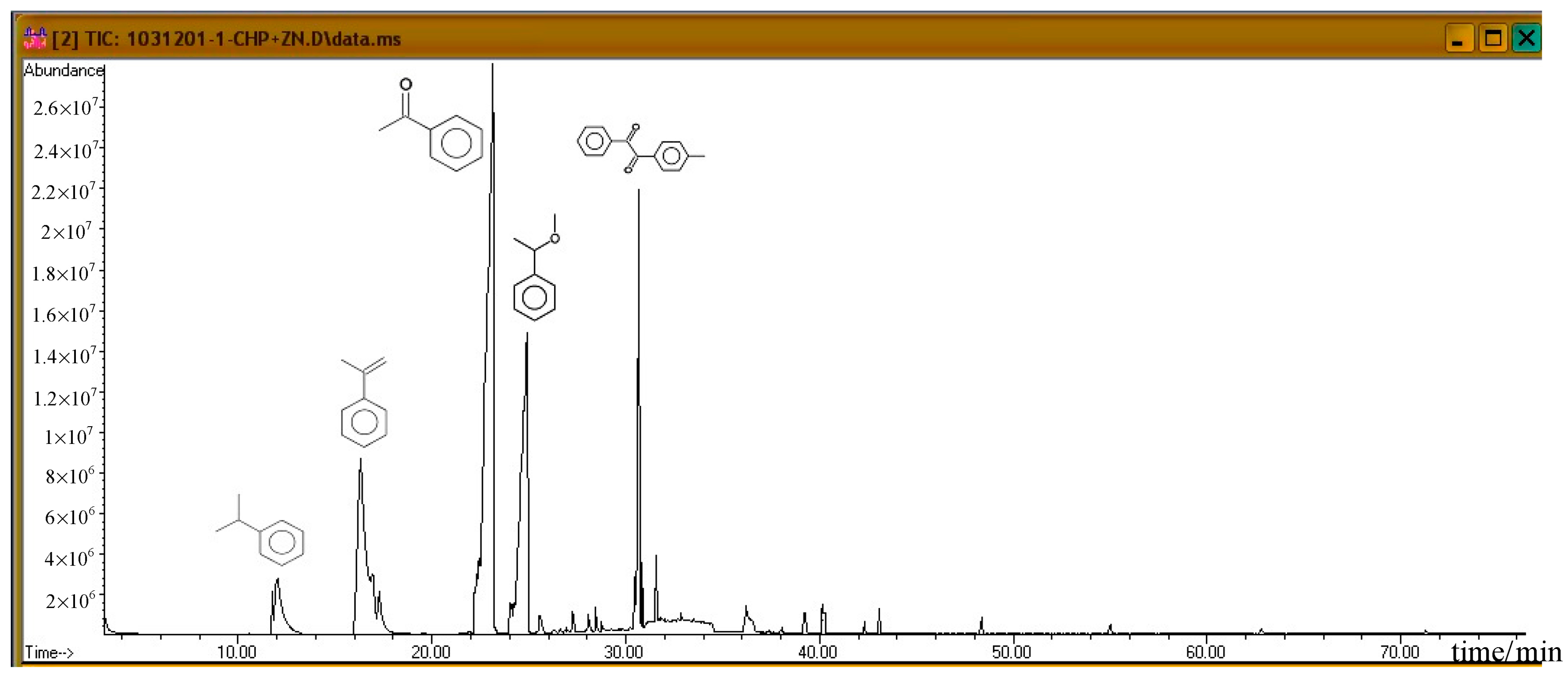 Molecules 21 00562 g008