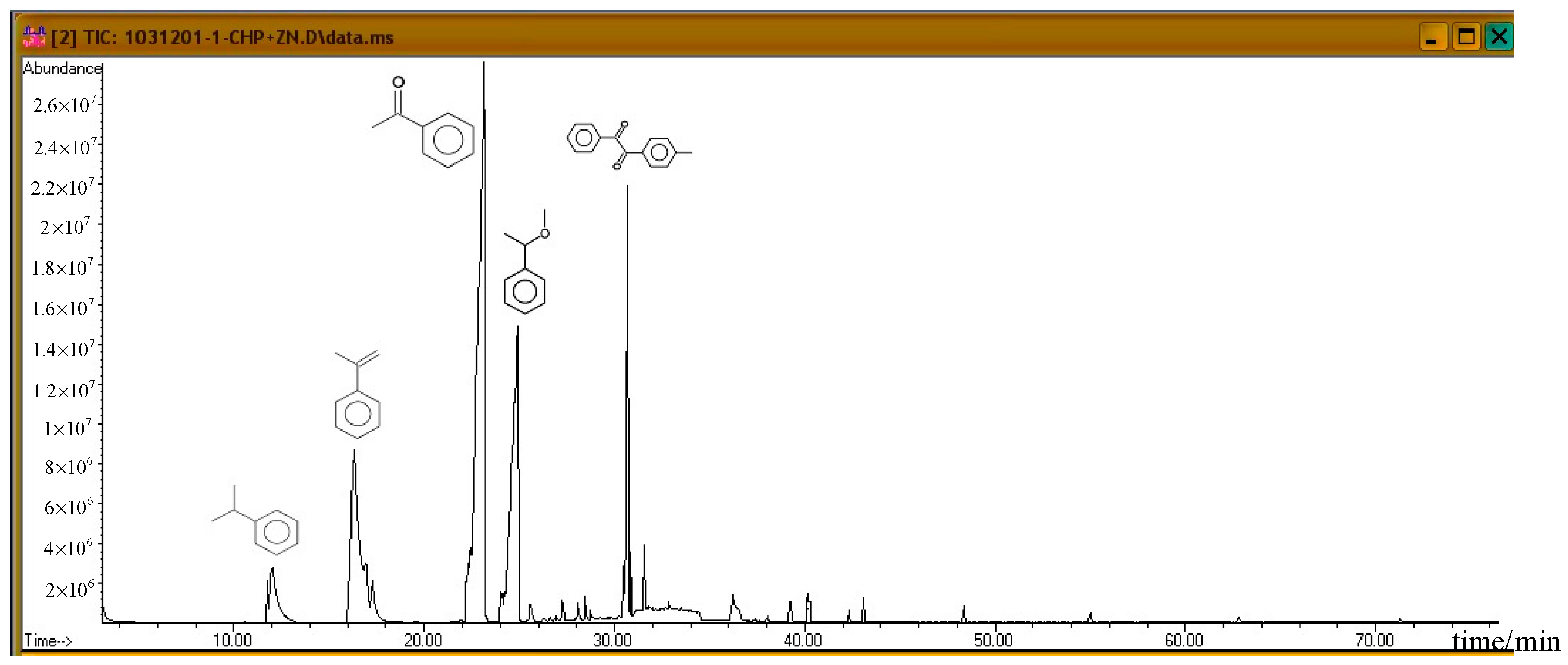Molecules 21 00562 g010