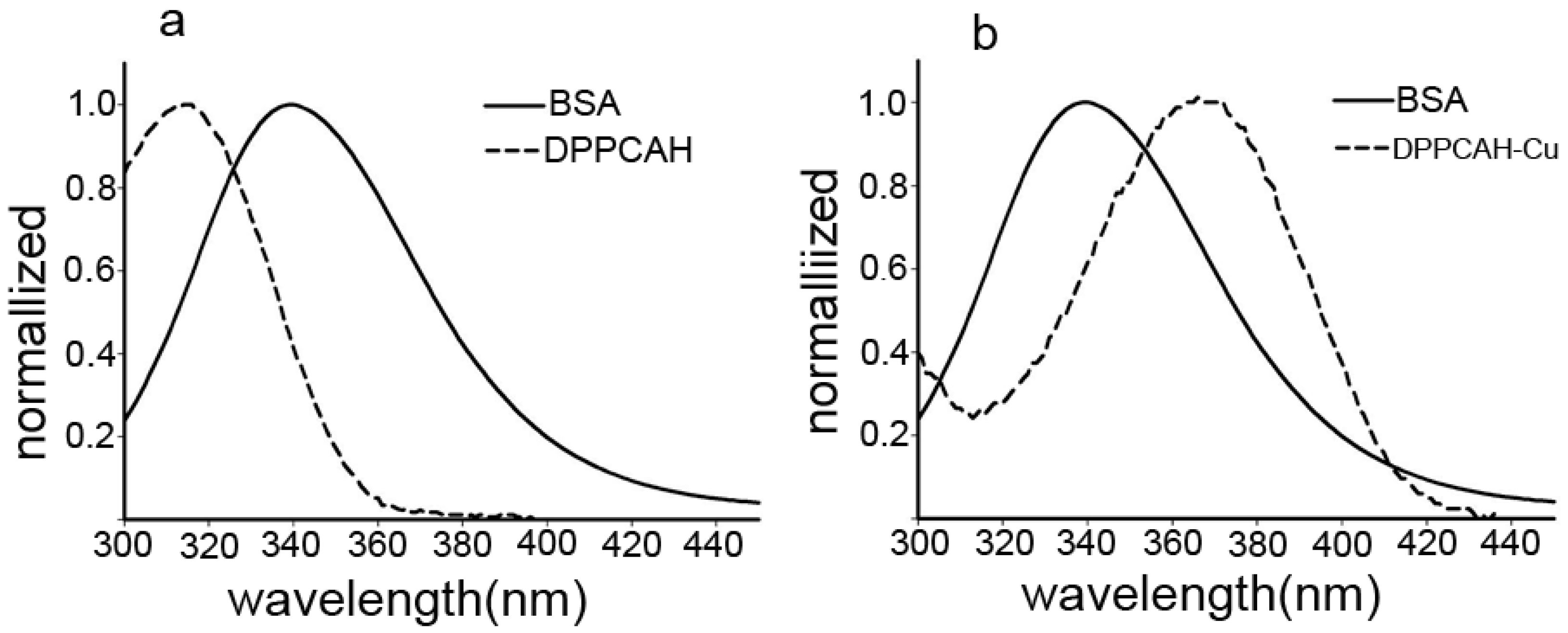 Molecules 21 00563 g006