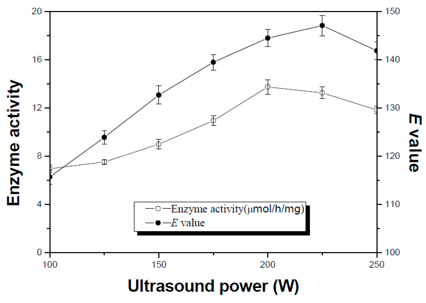 Molecules 21 00565 g003