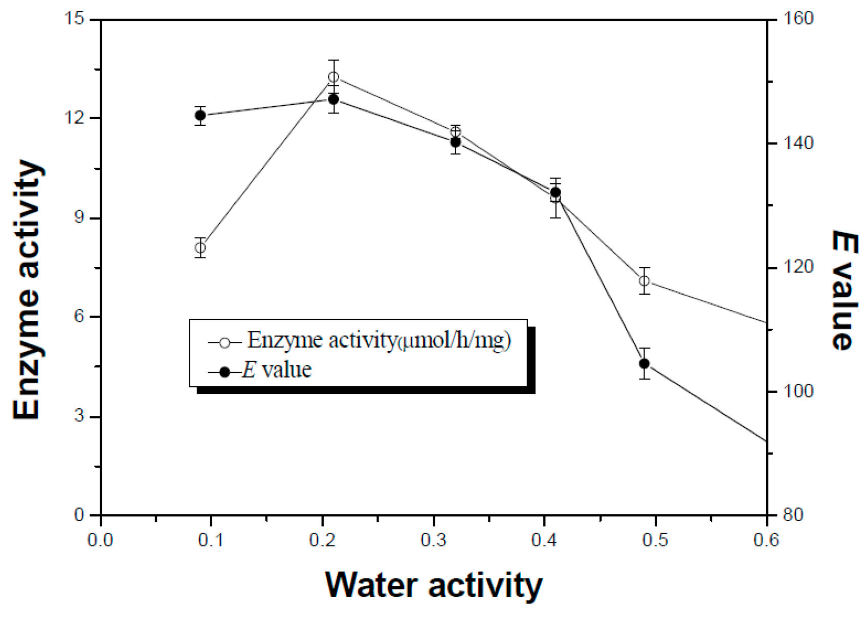 Molecules 21 00565 g005