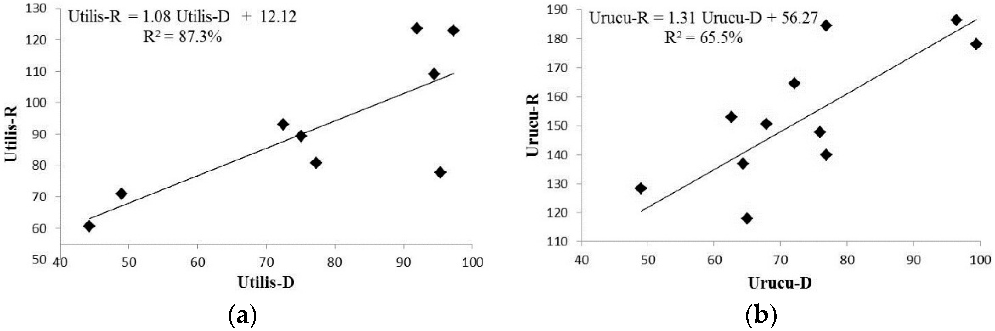 Molecules 21 00569 g003