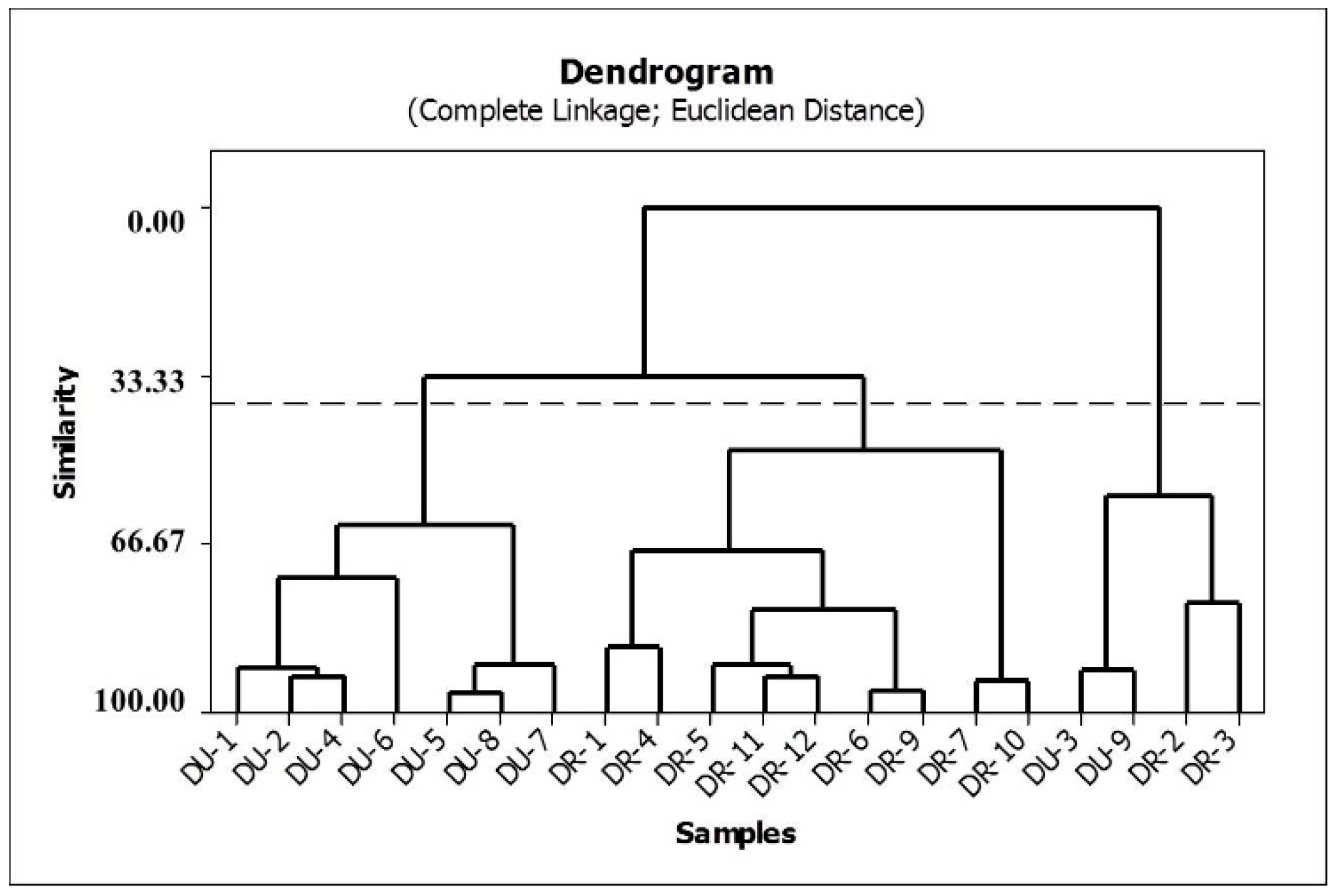 Molecules 21 00569 g004