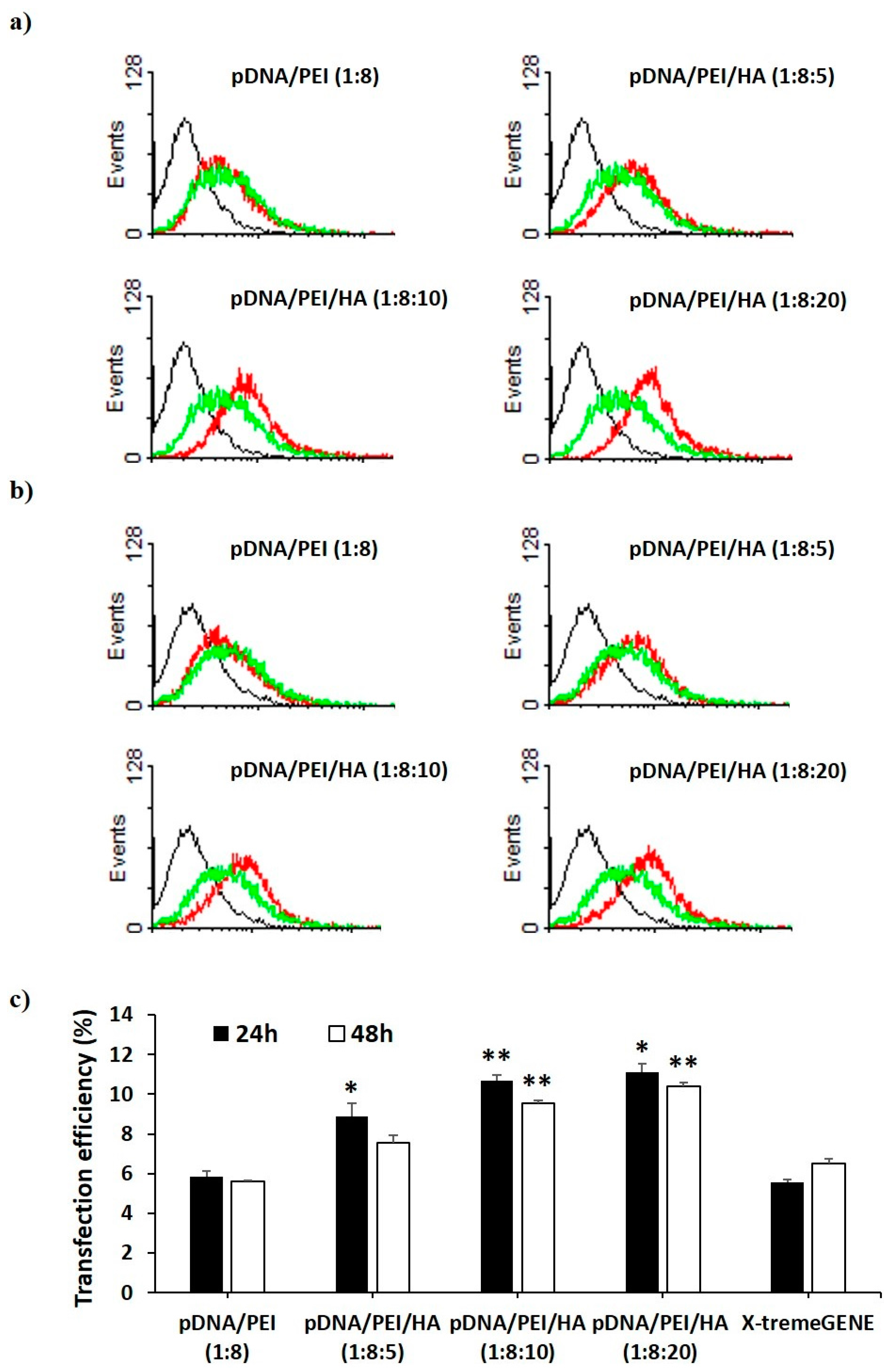 Molecules 21 00572 g005