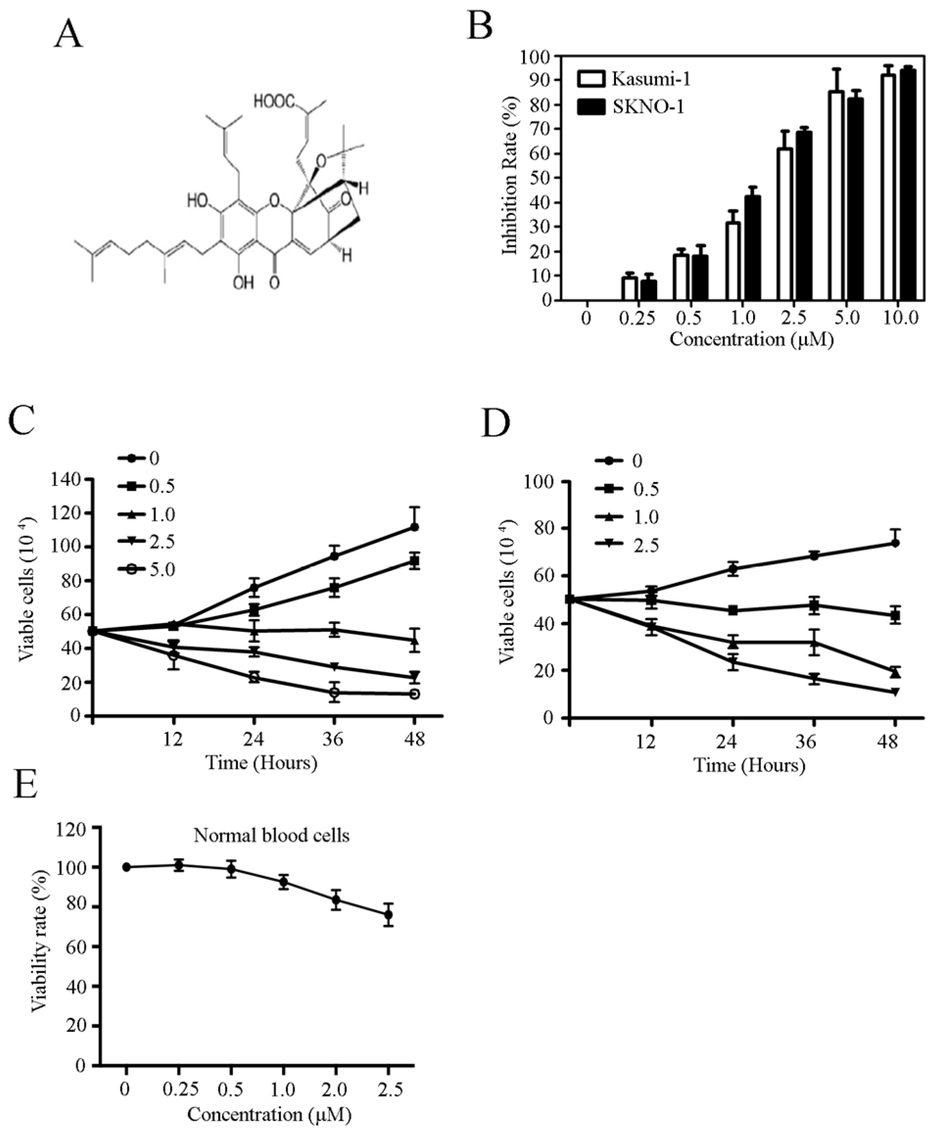 Molecules 21 00574 g001