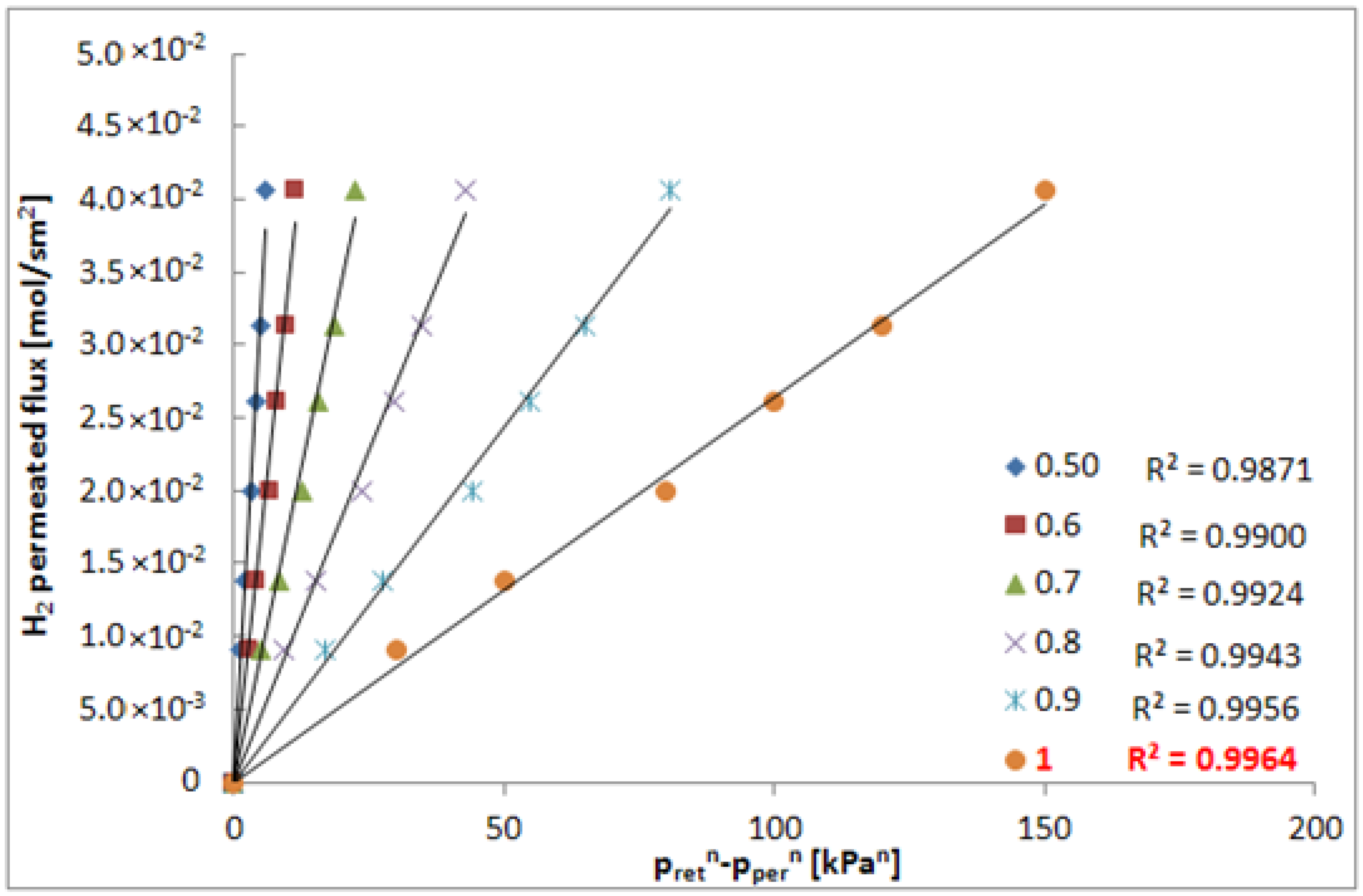 Molecules 21 00581 g003