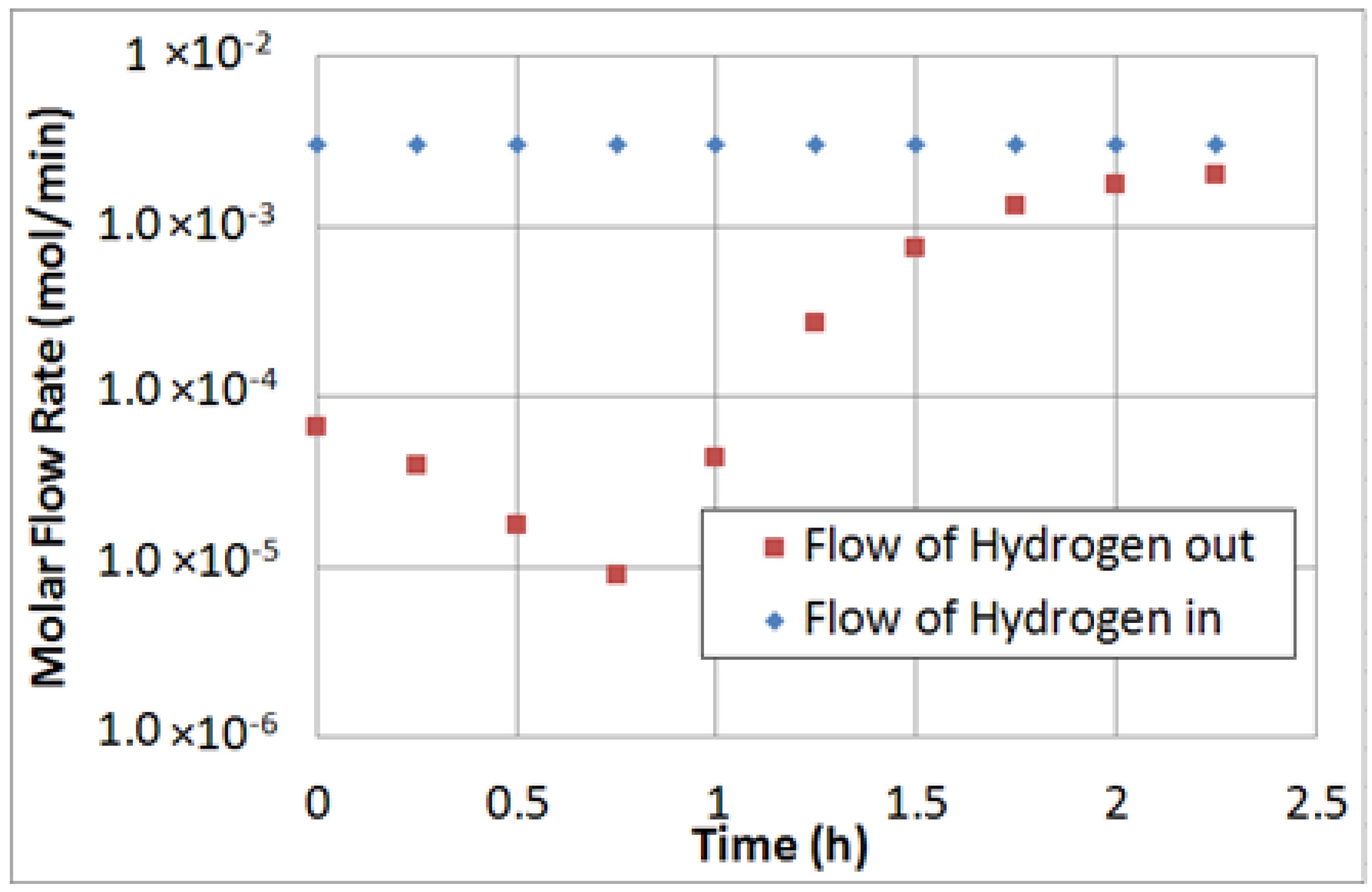 Molecules 21 00581 g006