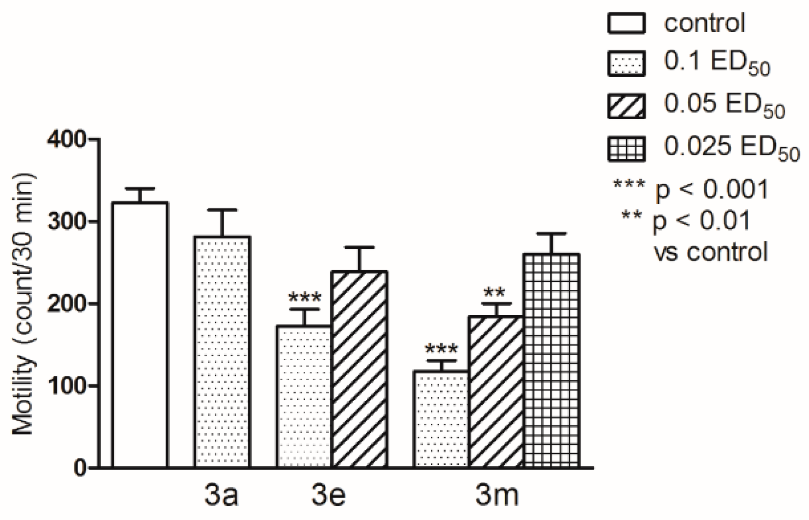 Molecules 21 00582 g005
