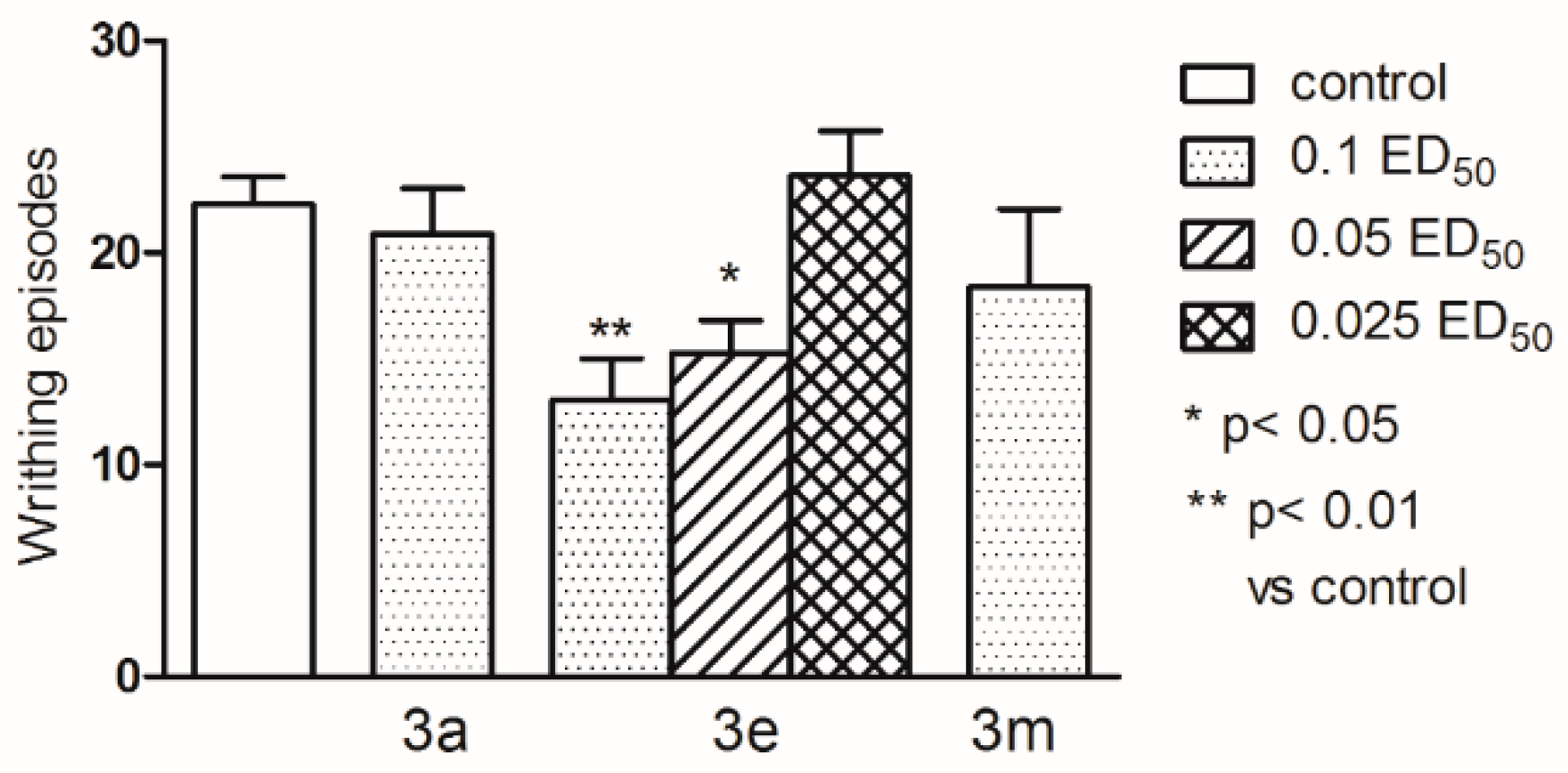 Molecules 21 00582 g007