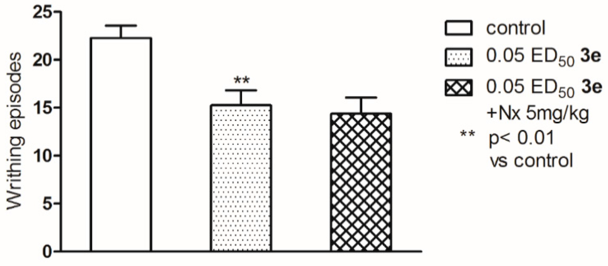 Molecules 21 00582 g008