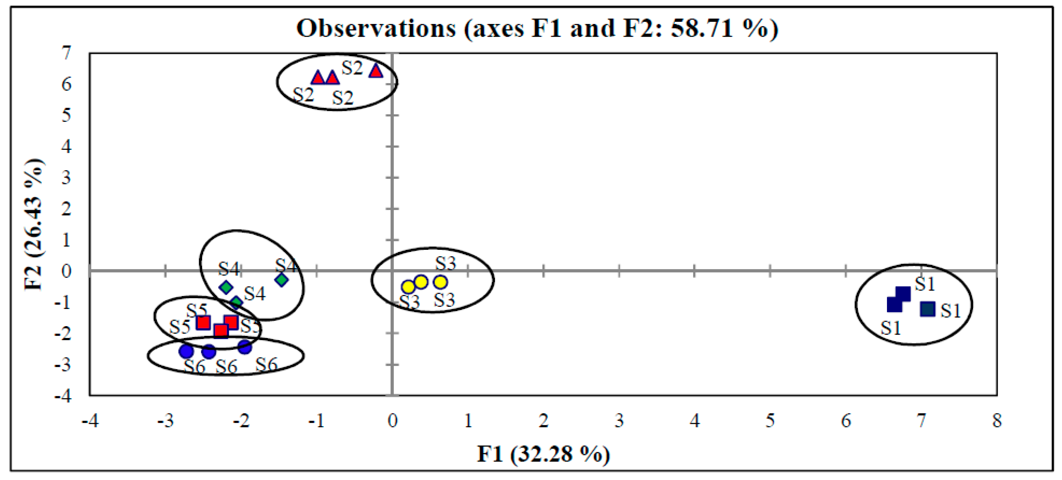Molecules 21 00583 g002