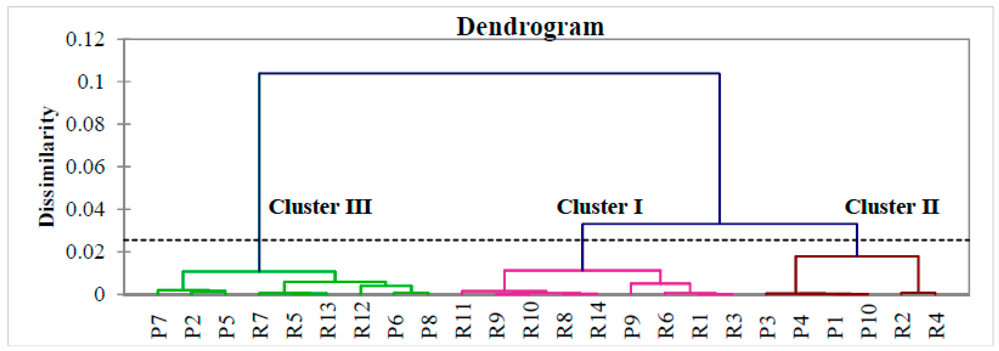 Molecules 21 00583 g004
