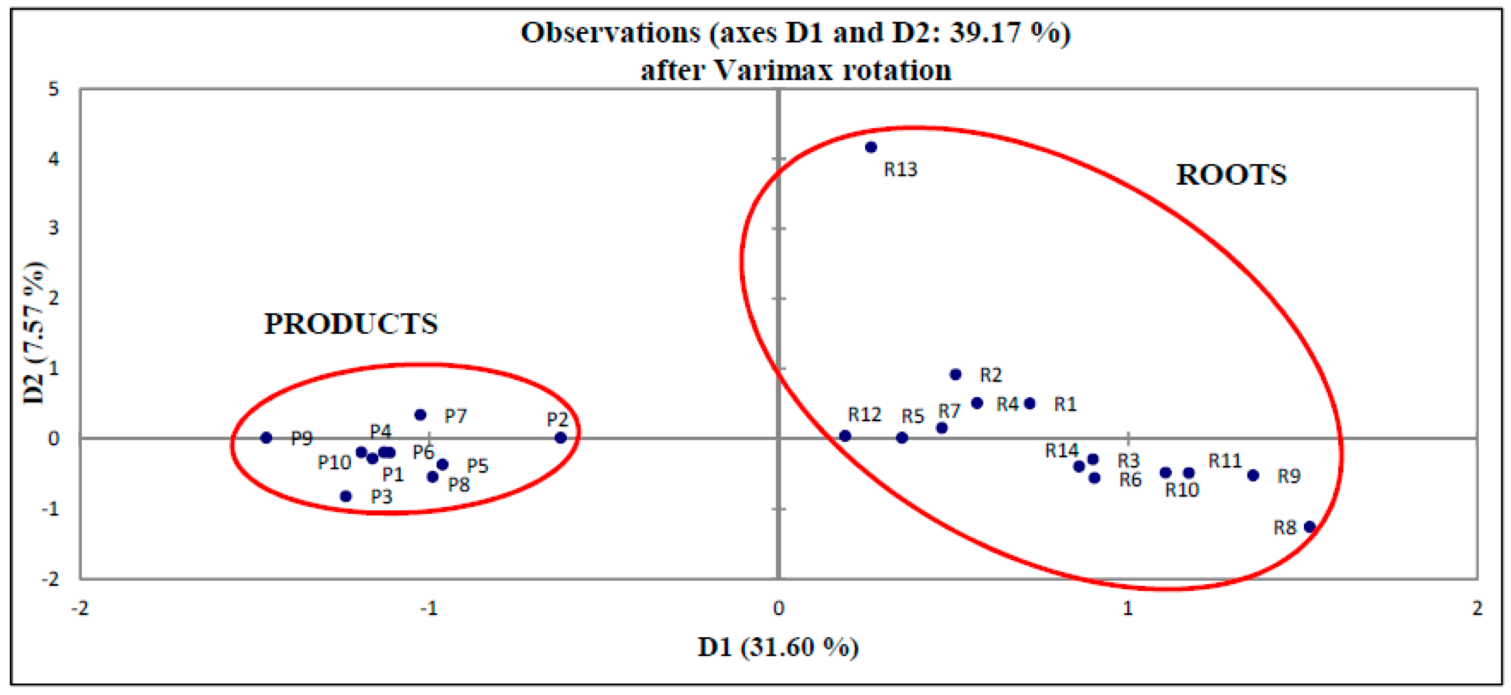 Molecules 21 00583 g006