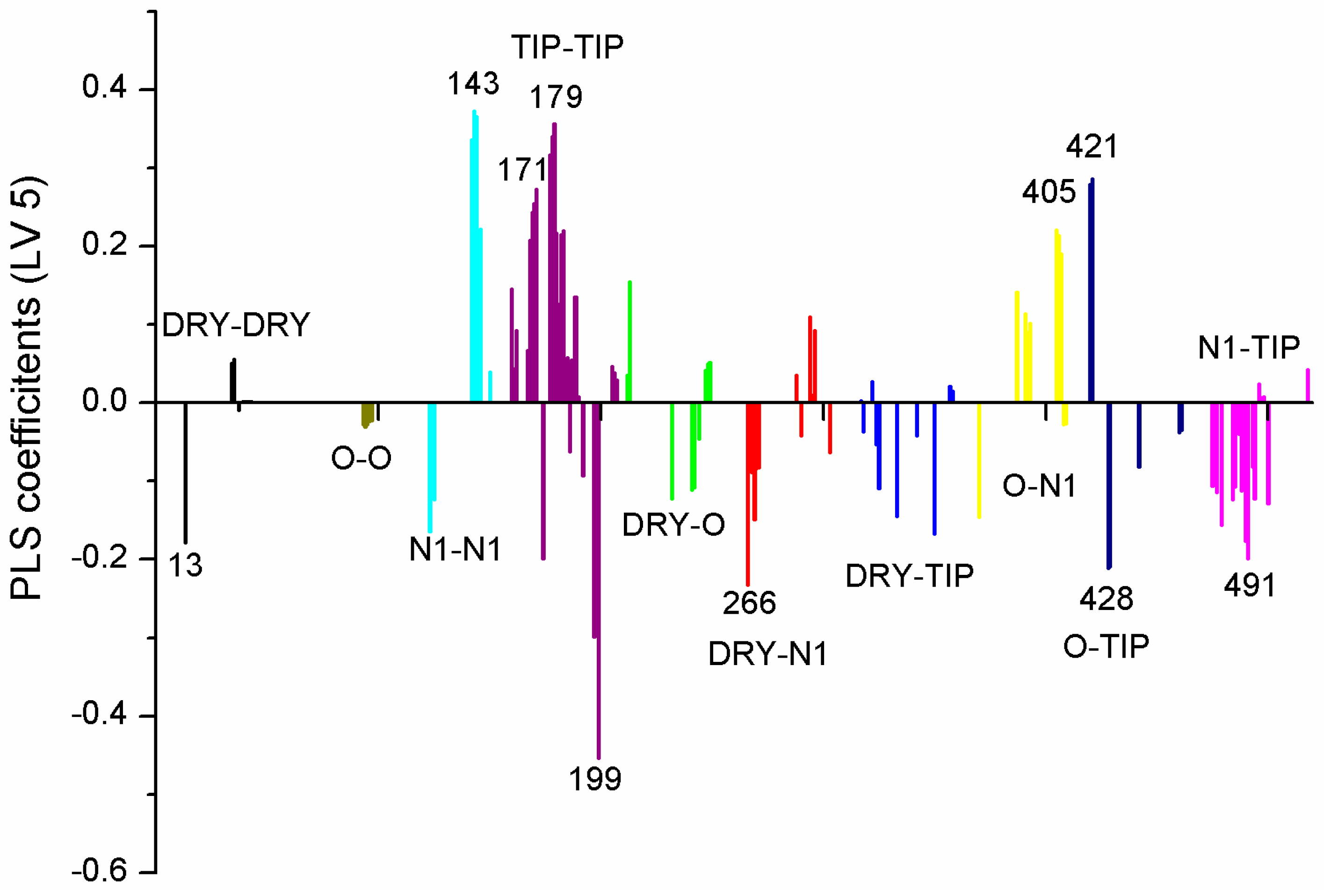 Molecules 21 00589 g002