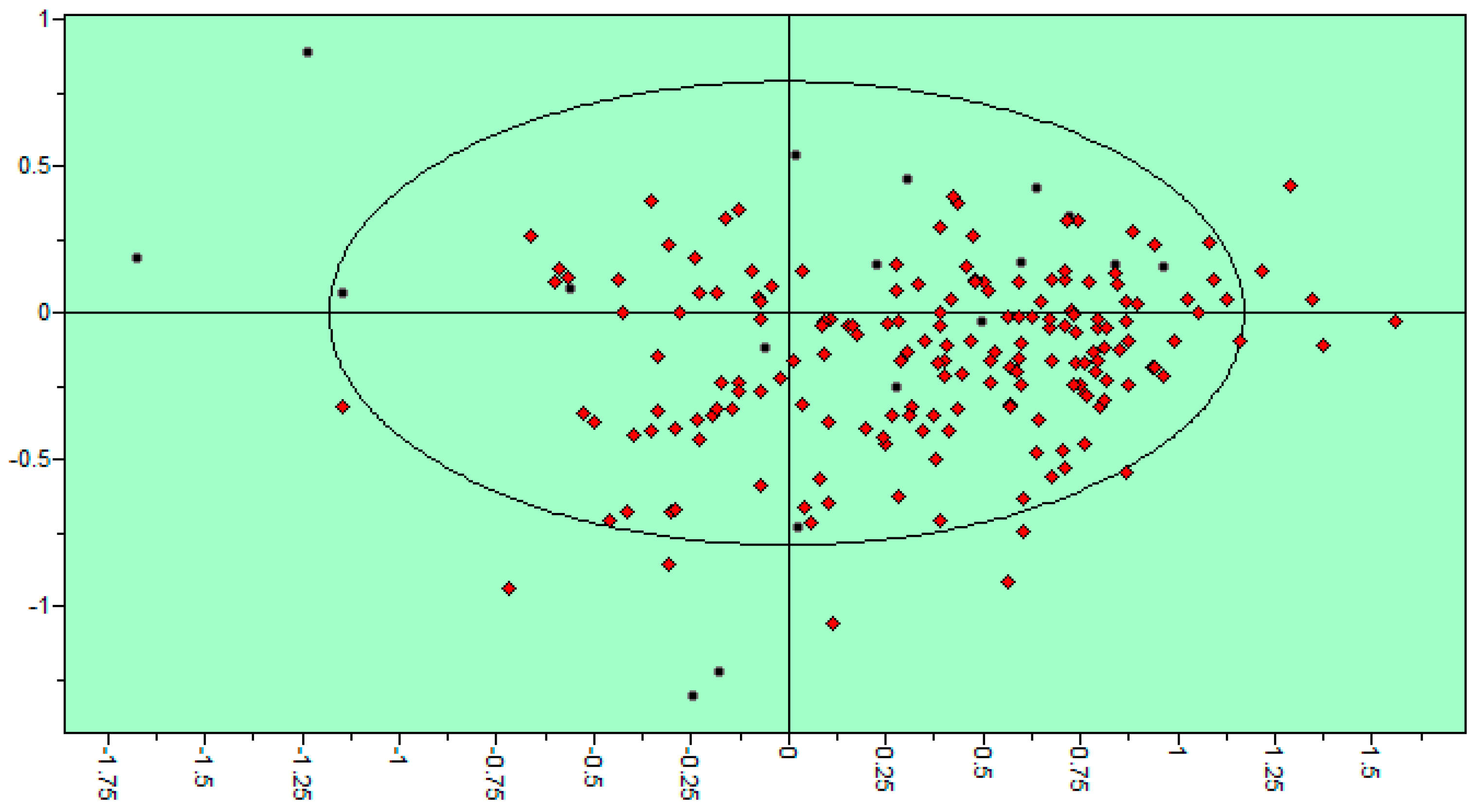 Molecules 21 00589 g005