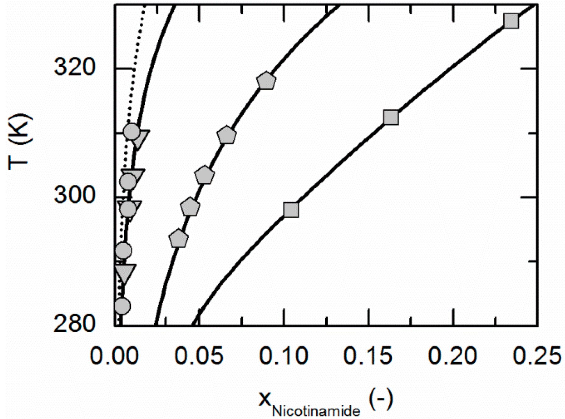 Molecules 21 00593 g001