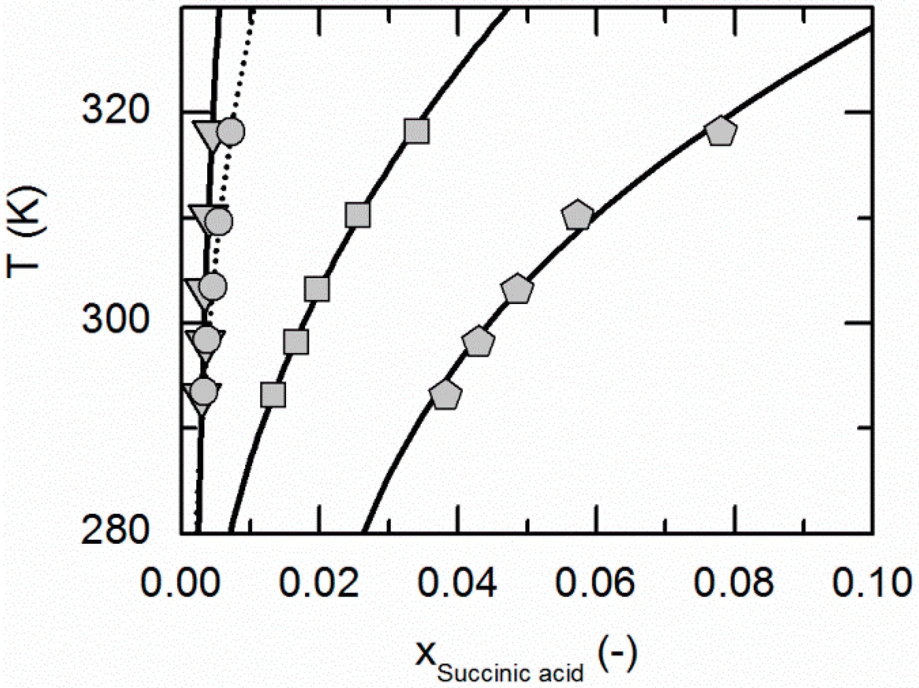 Molecules 21 00593 g002