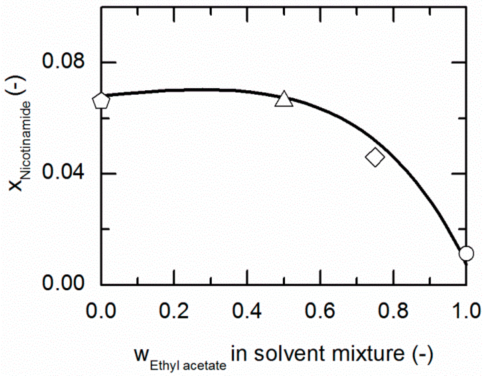 Molecules 21 00593 g005