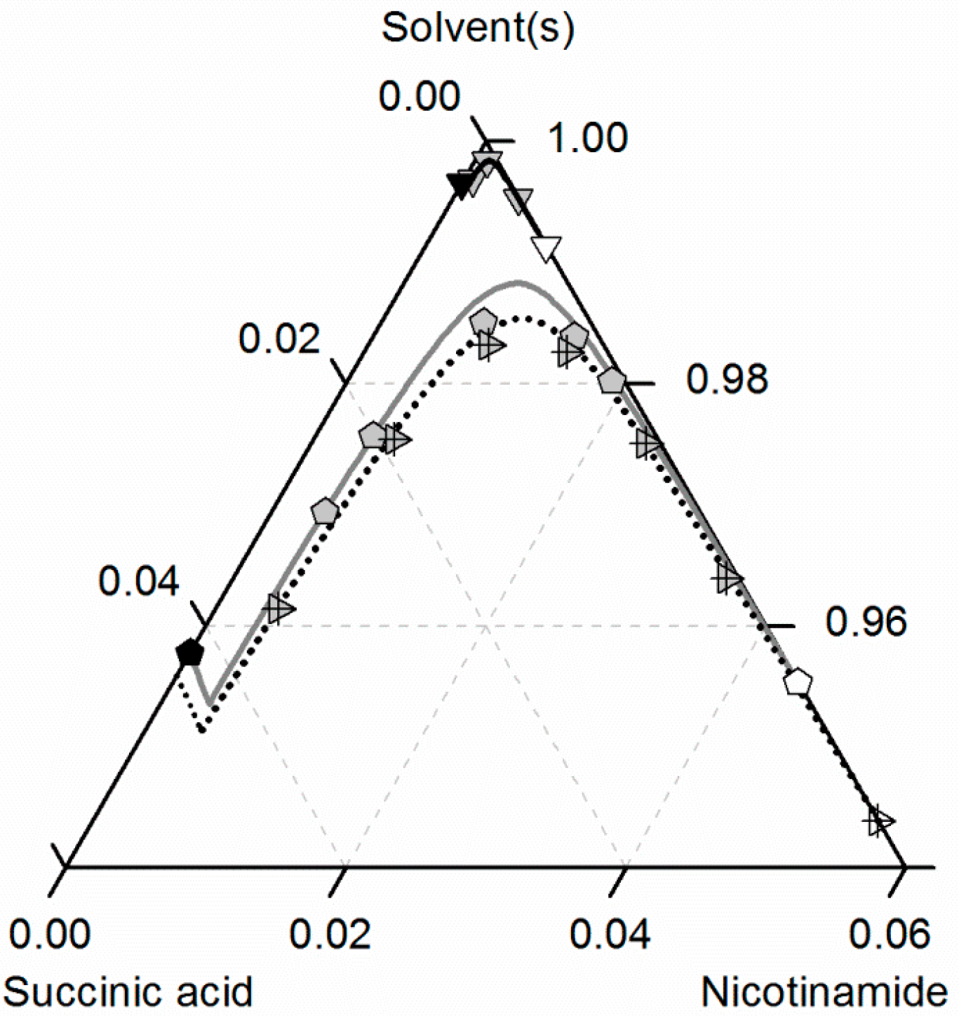 Molecules 21 00593 g008