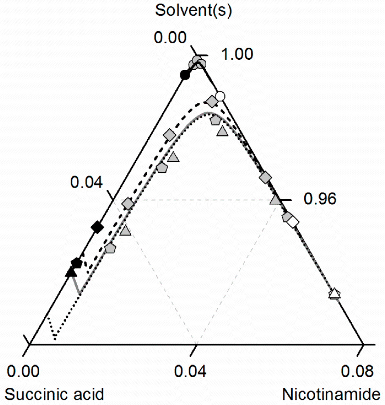 Molecules 21 00593 g010
