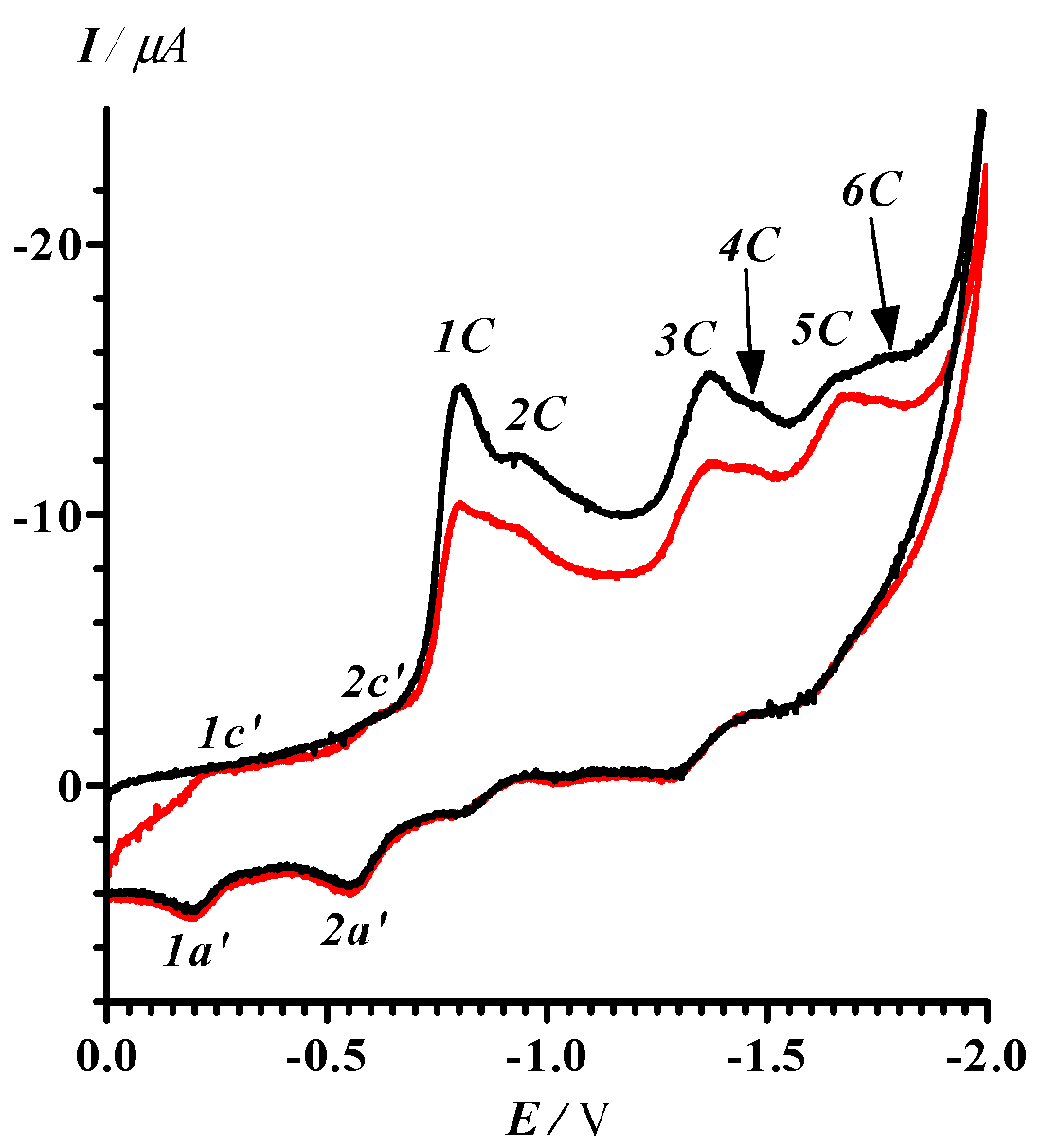 Molecules 21 00596 g002