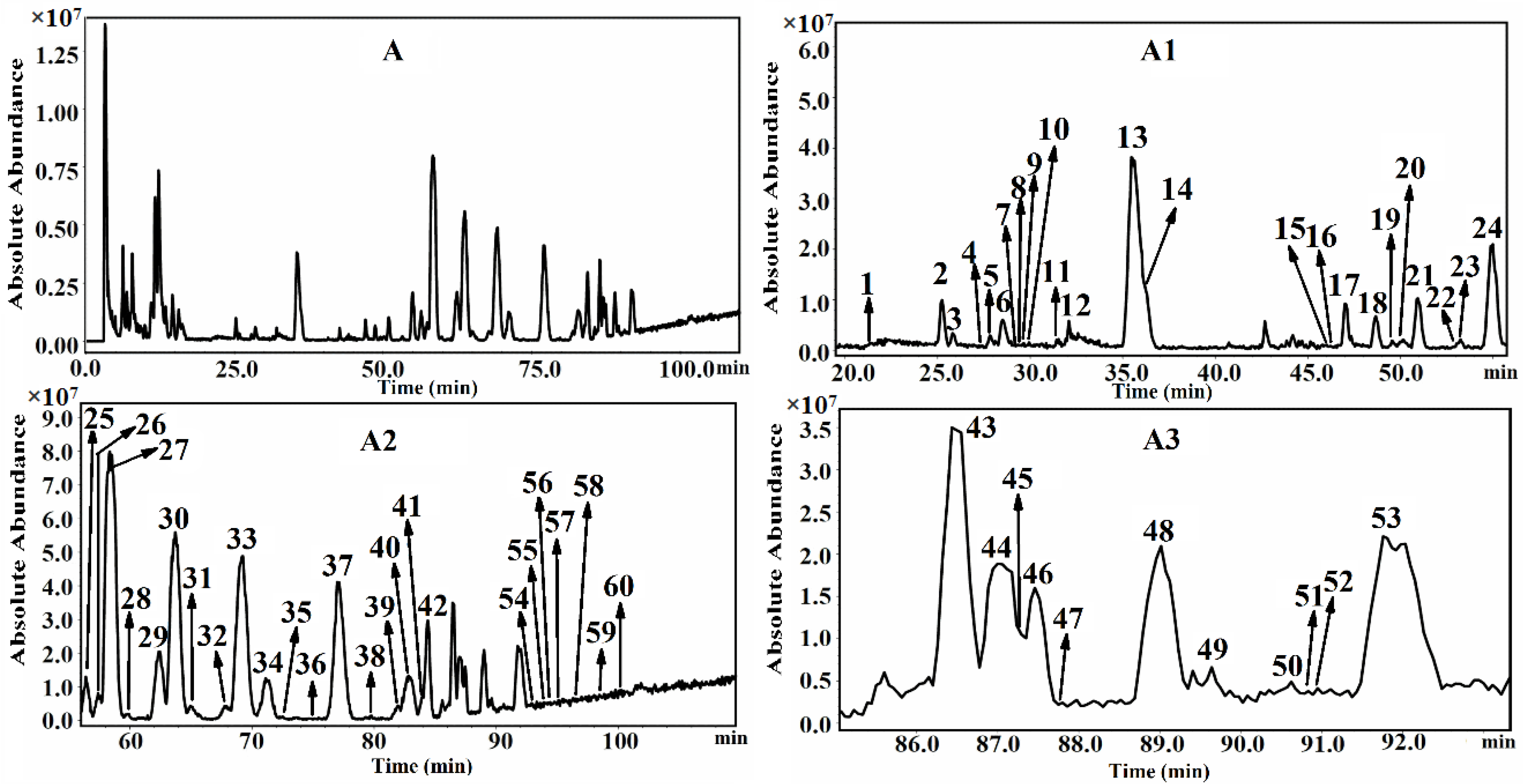 Molecules 21 00603 g002