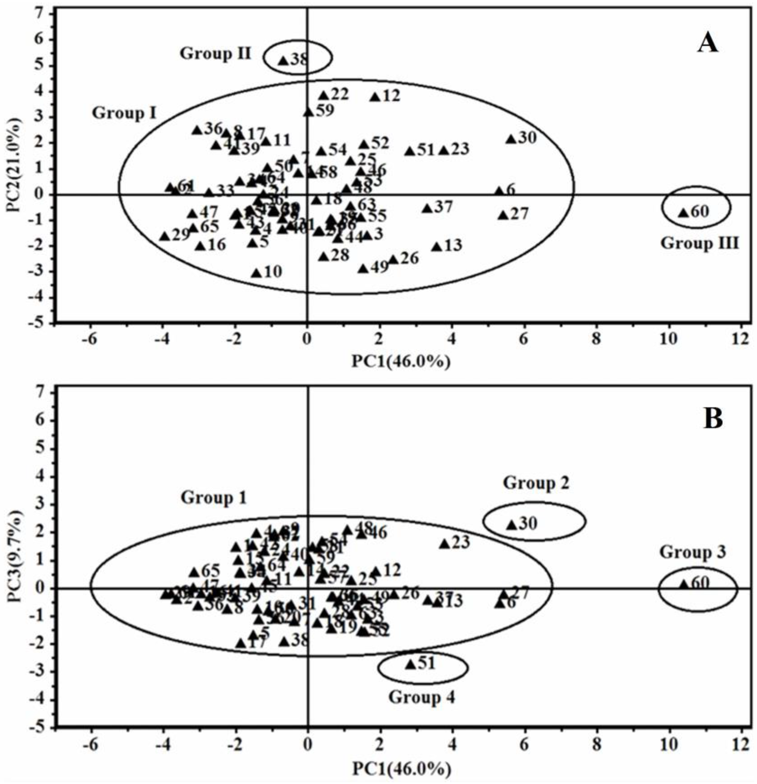 Molecules 21 00603 g004