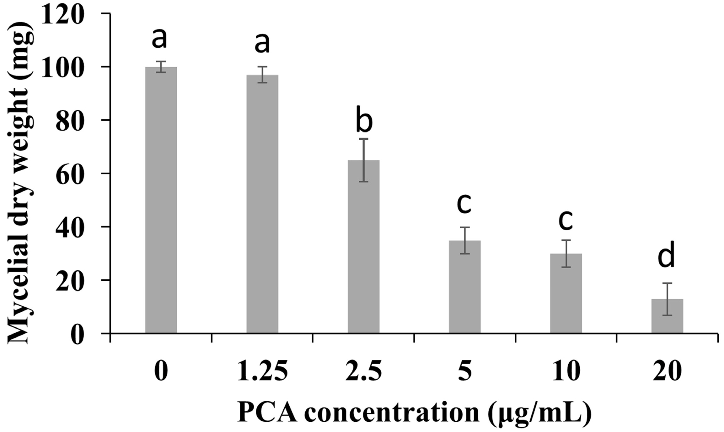 Molecules 21 00613 g002