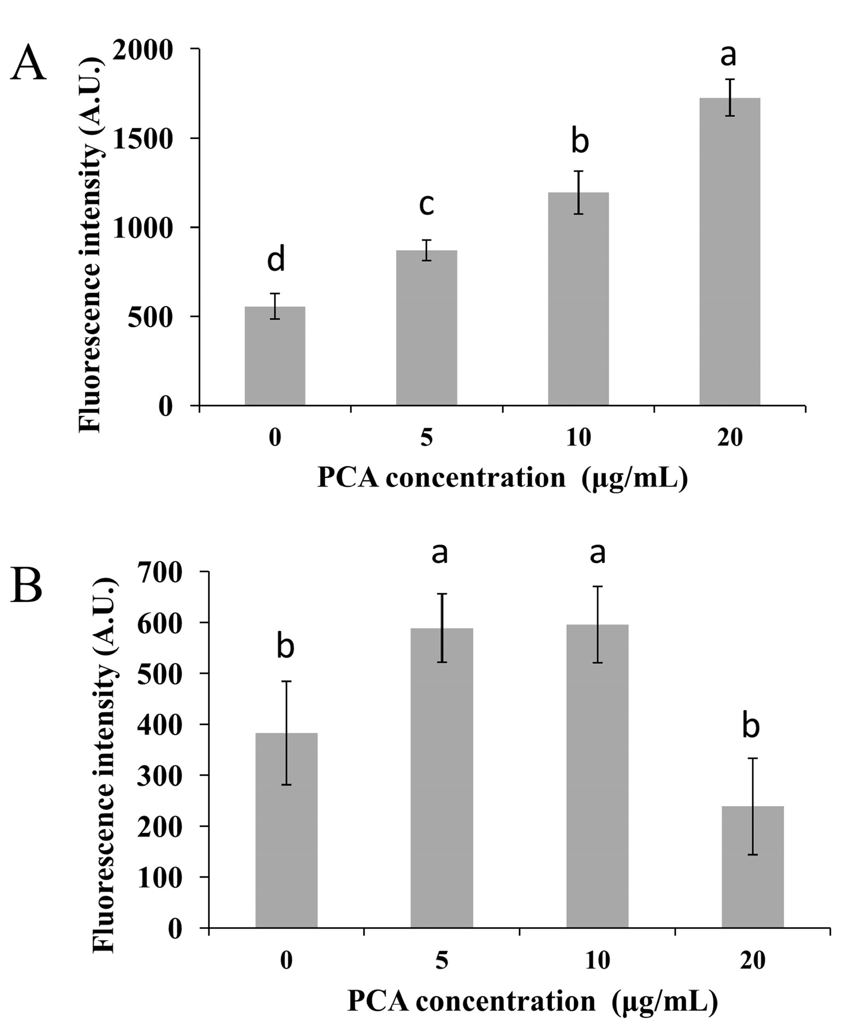 Molecules 21 00613 g005