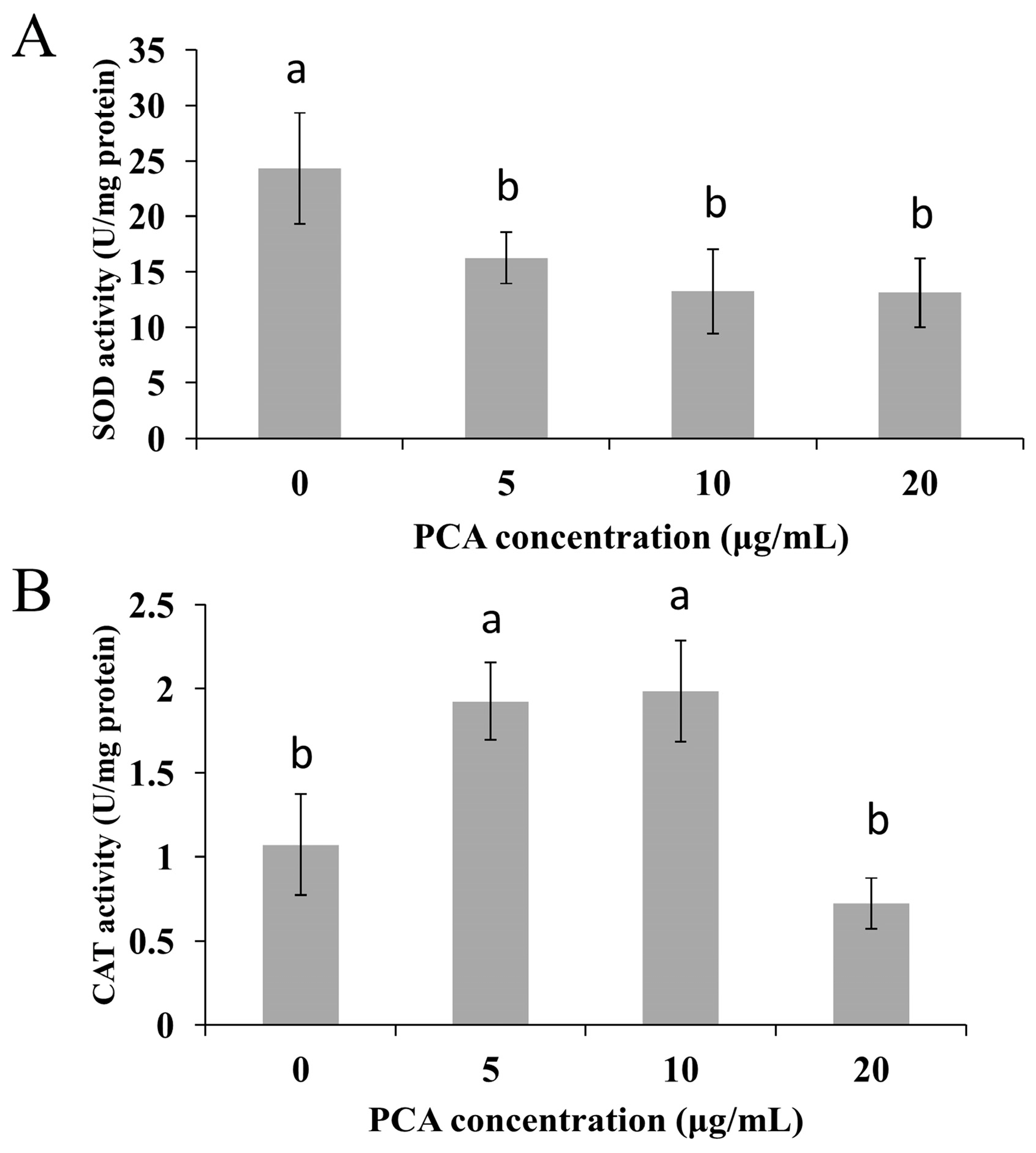 Molecules 21 00613 g006