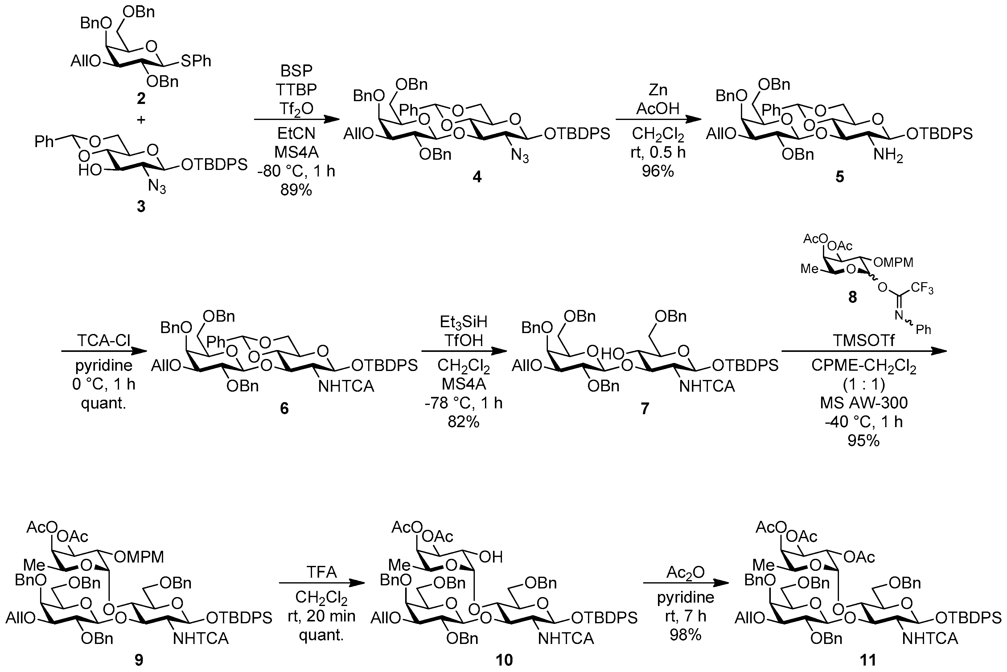 Molecules 21 00614 sch002