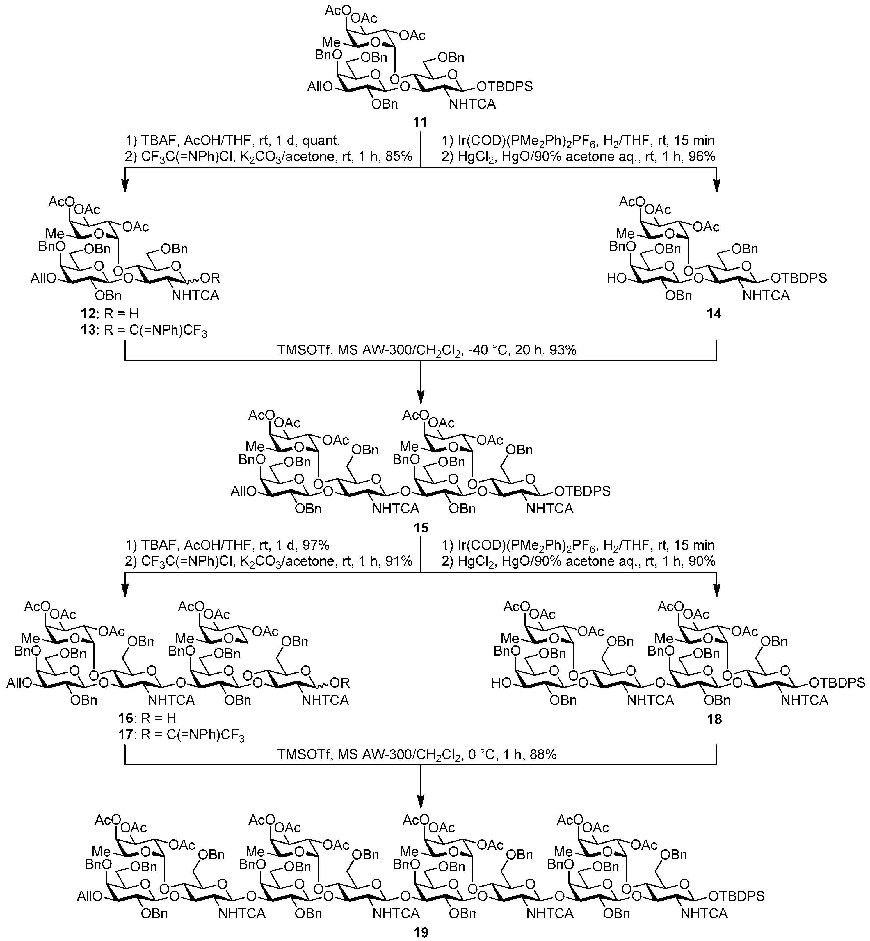 Molecules 21 00614 sch003