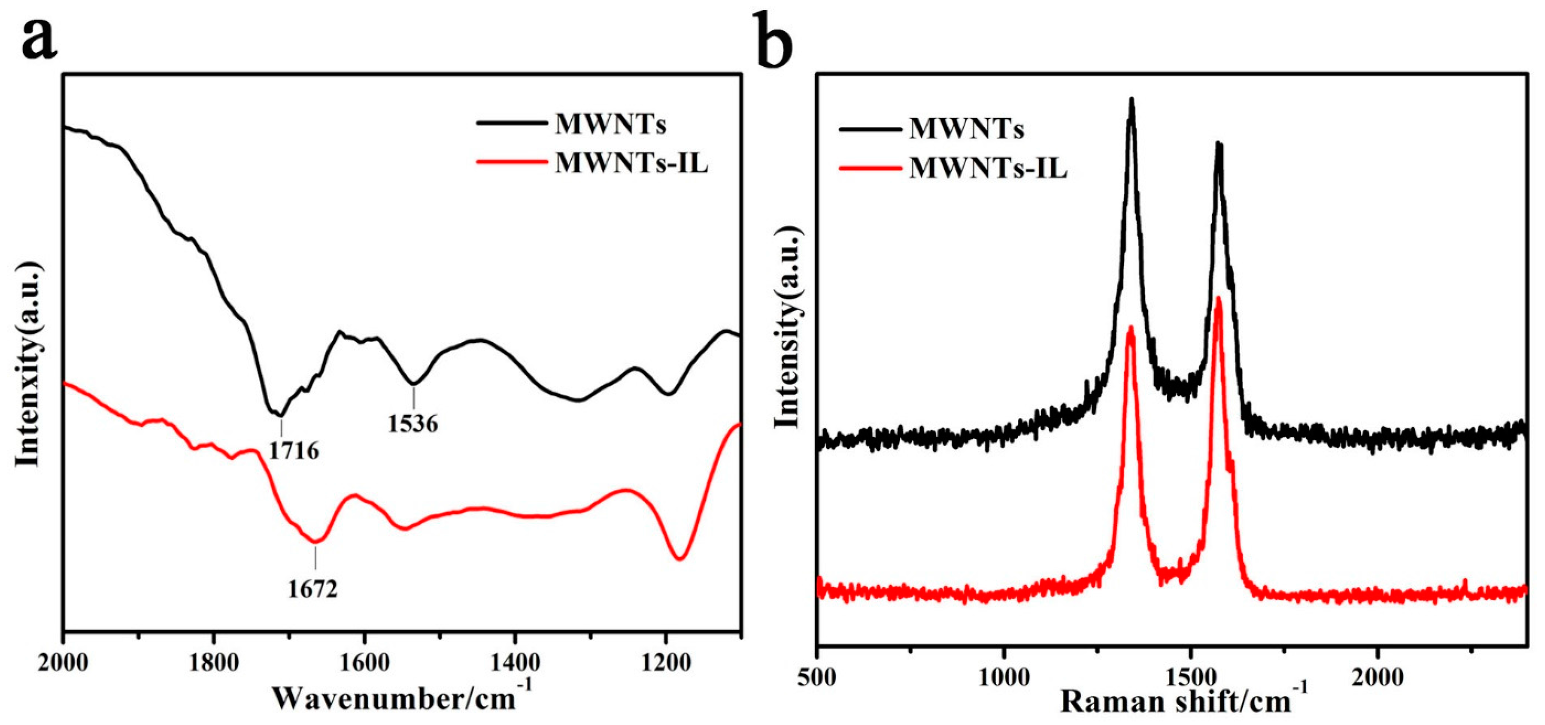 Molecules 21 00617 g002