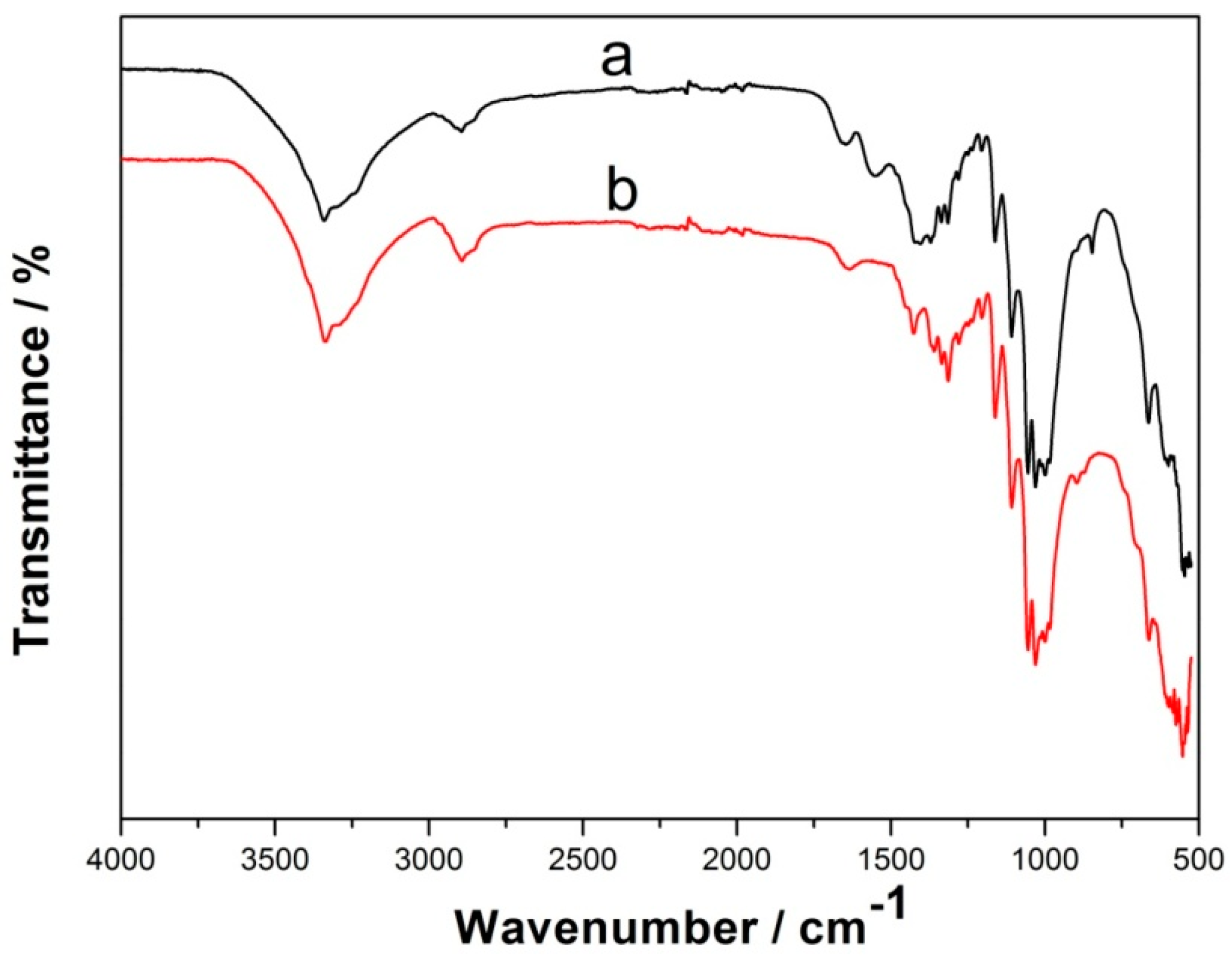 Molecules 21 00618 g001