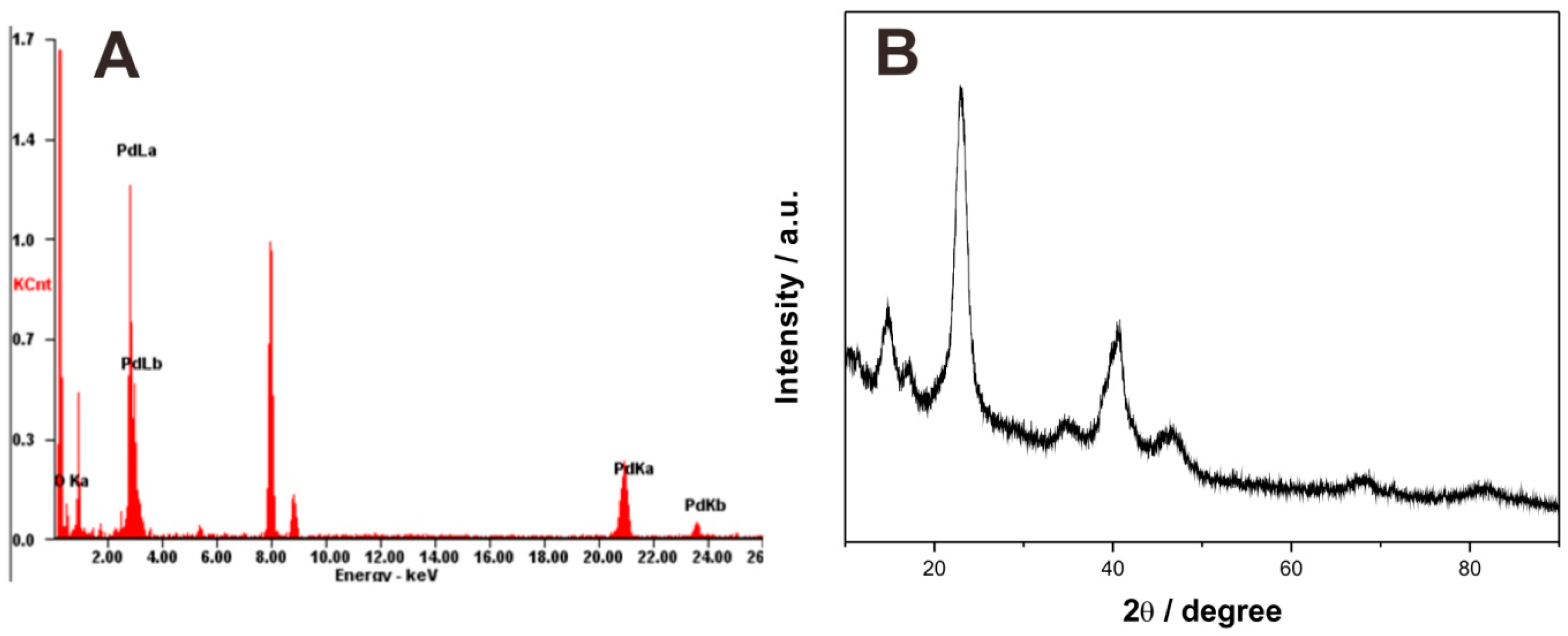 Molecules 21 00618 g002