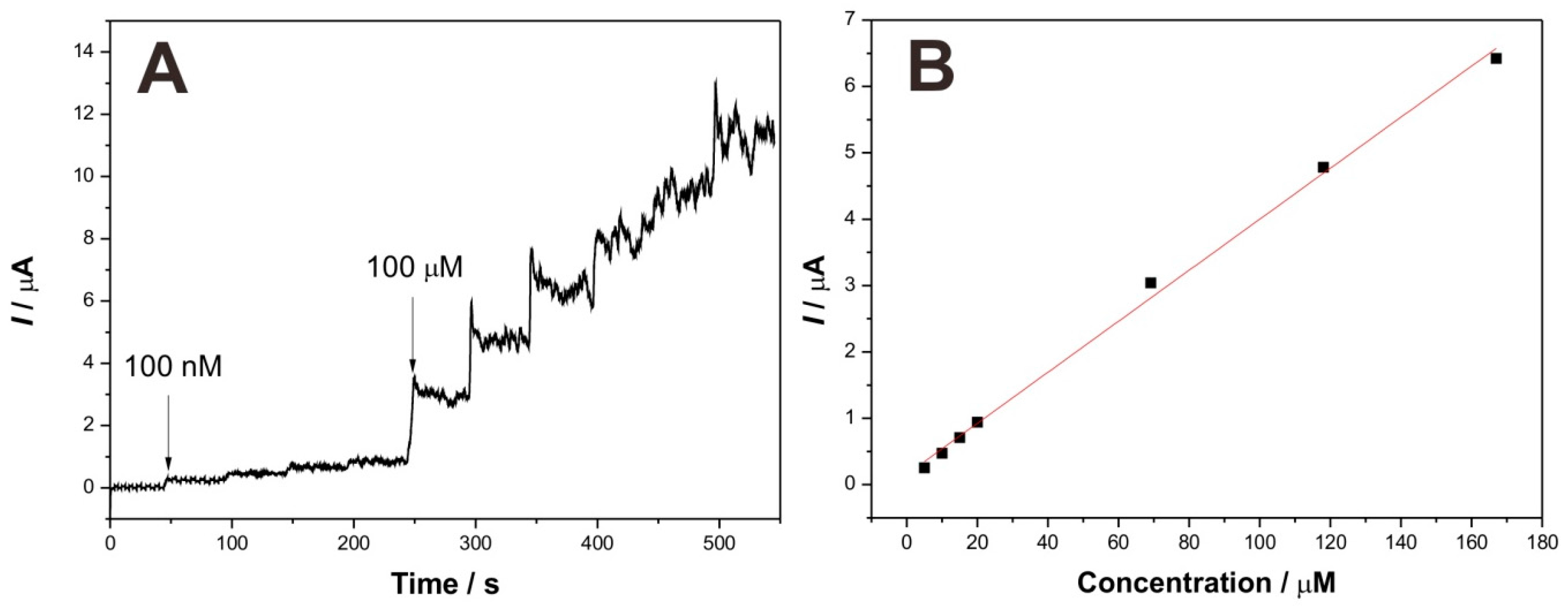 Molecules 21 00618 g007