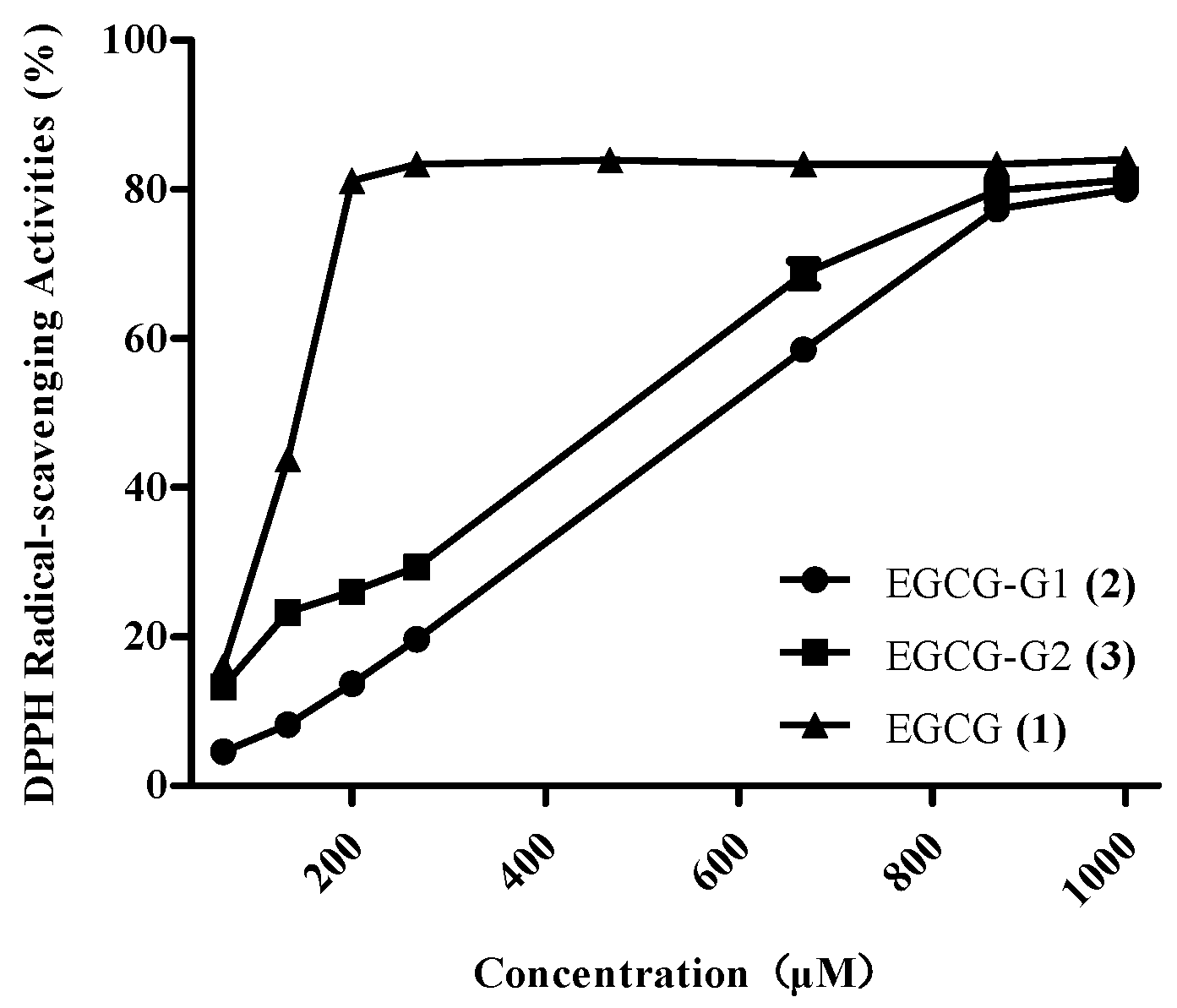 Molecules 21 00620 g004