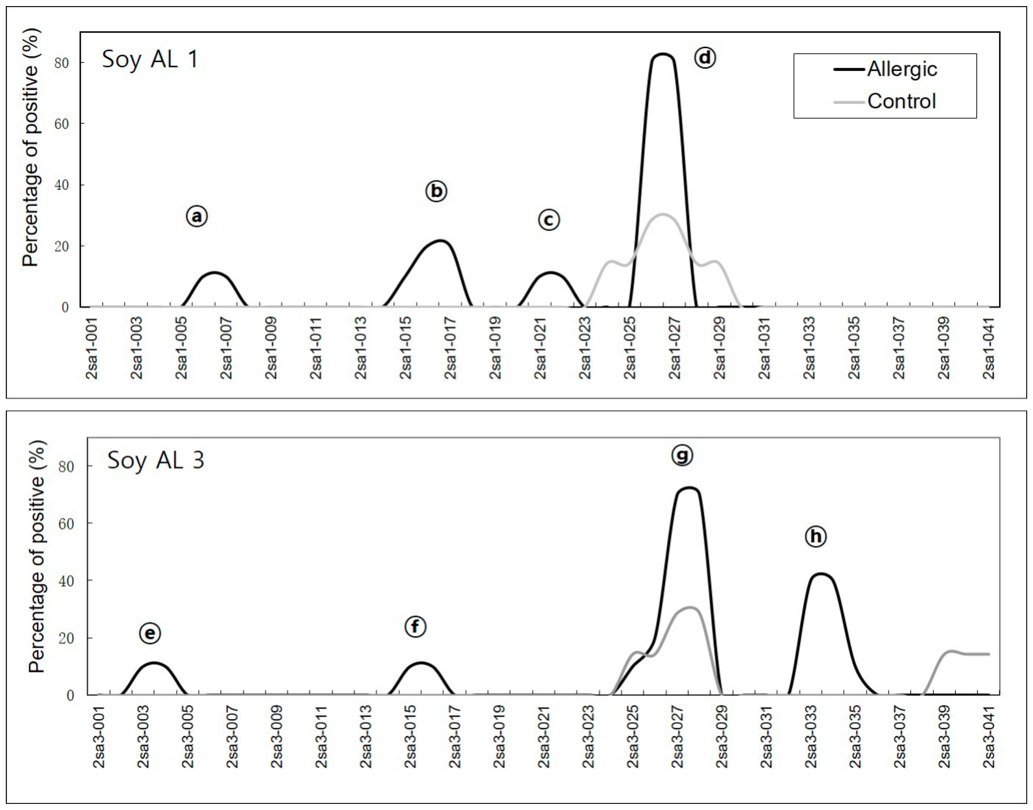 Molecules 21 00622 g001