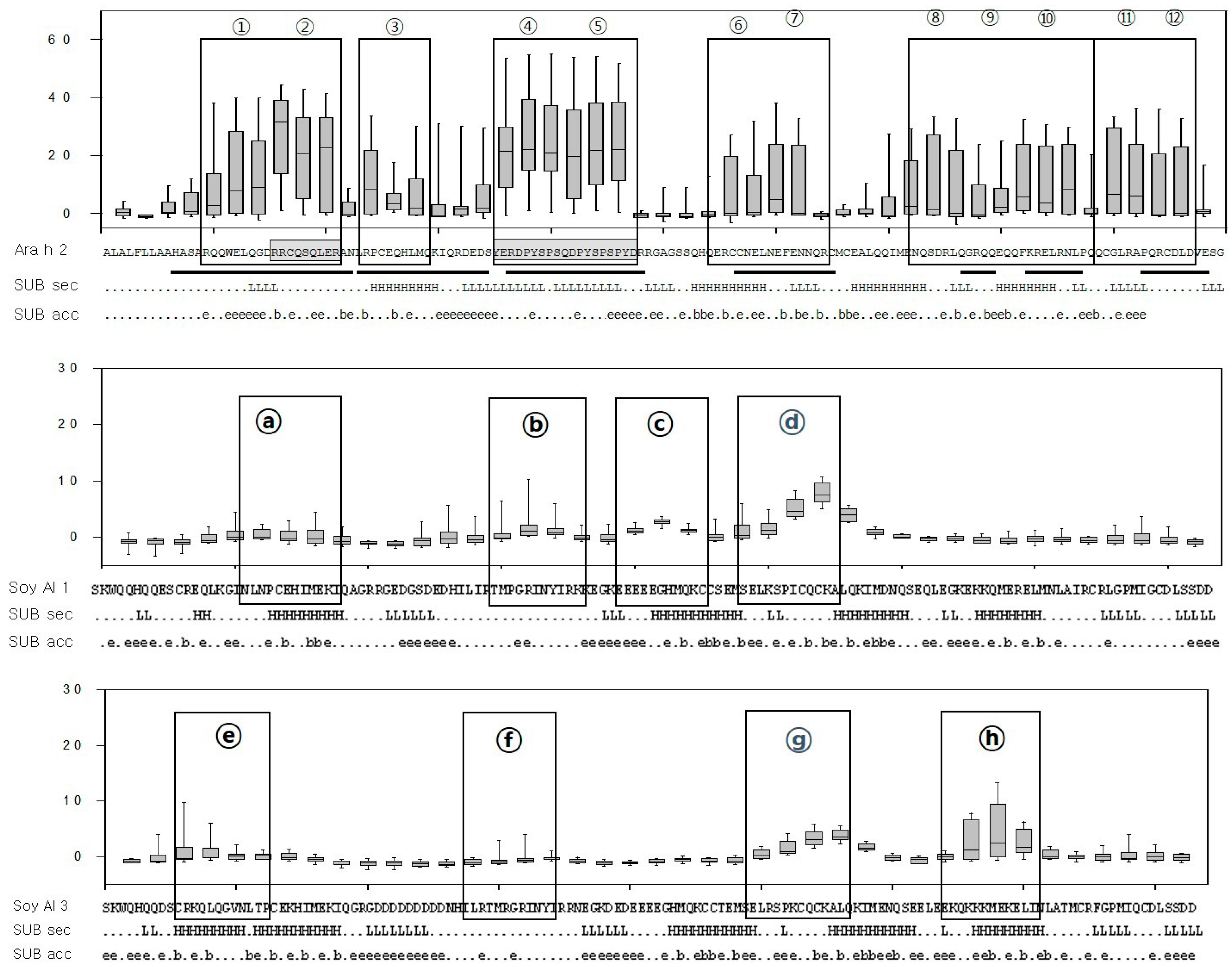 Molecules 21 00622 g003