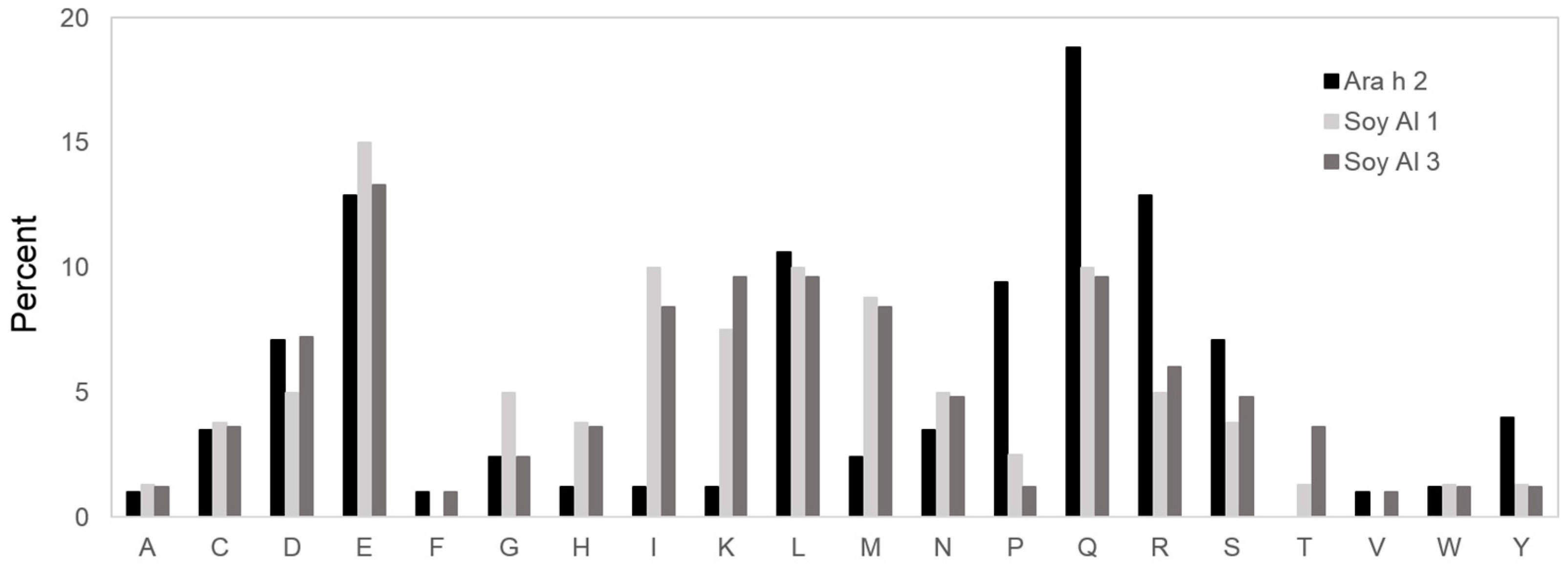 Molecules 21 00622 g005