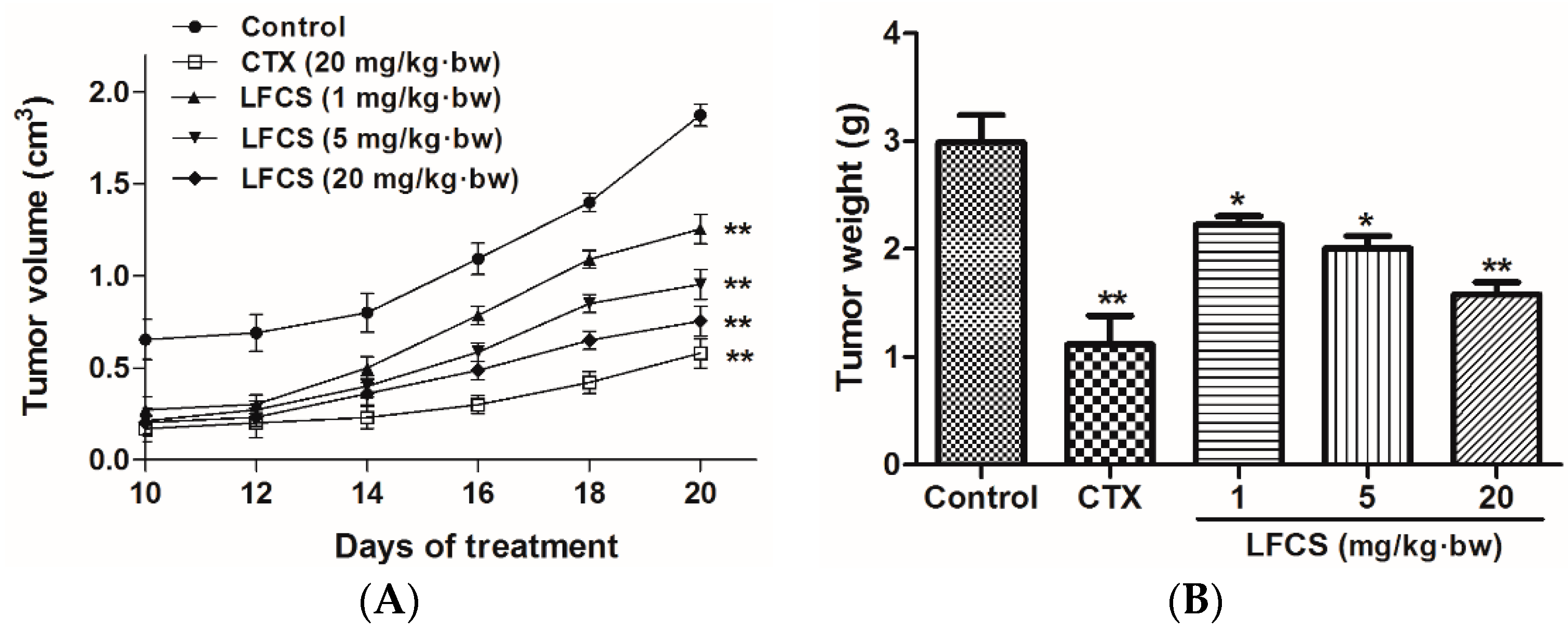 Molecules 21 00625 g001