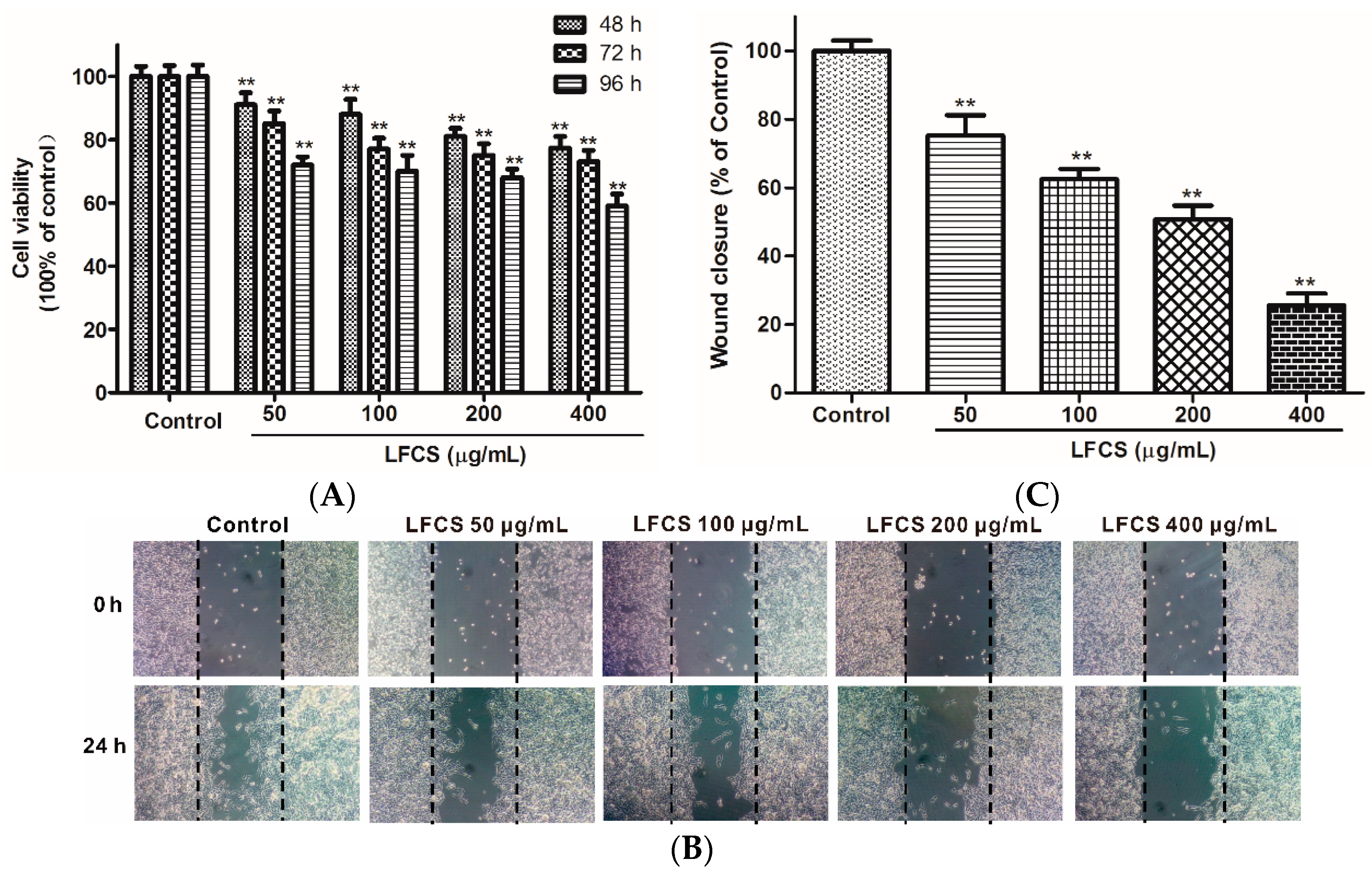 Molecules 21 00625 g004