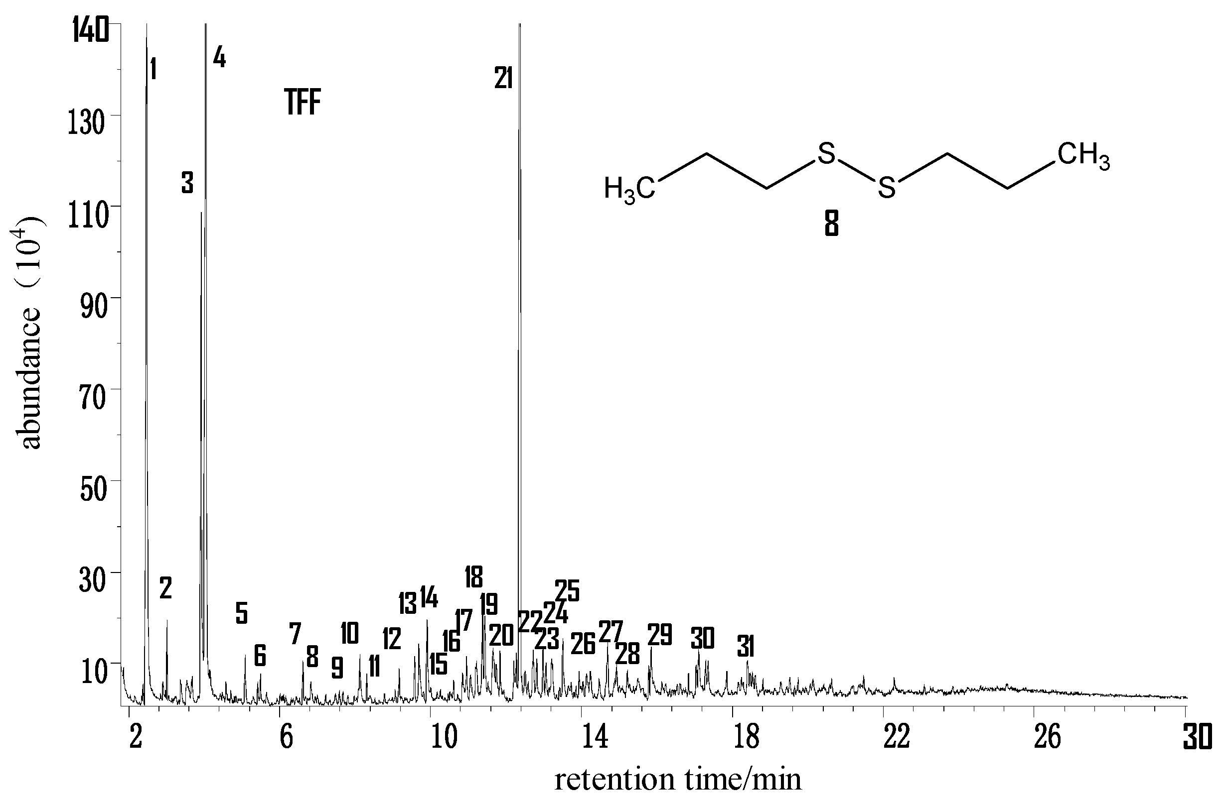 Molecules 21 00630 g004