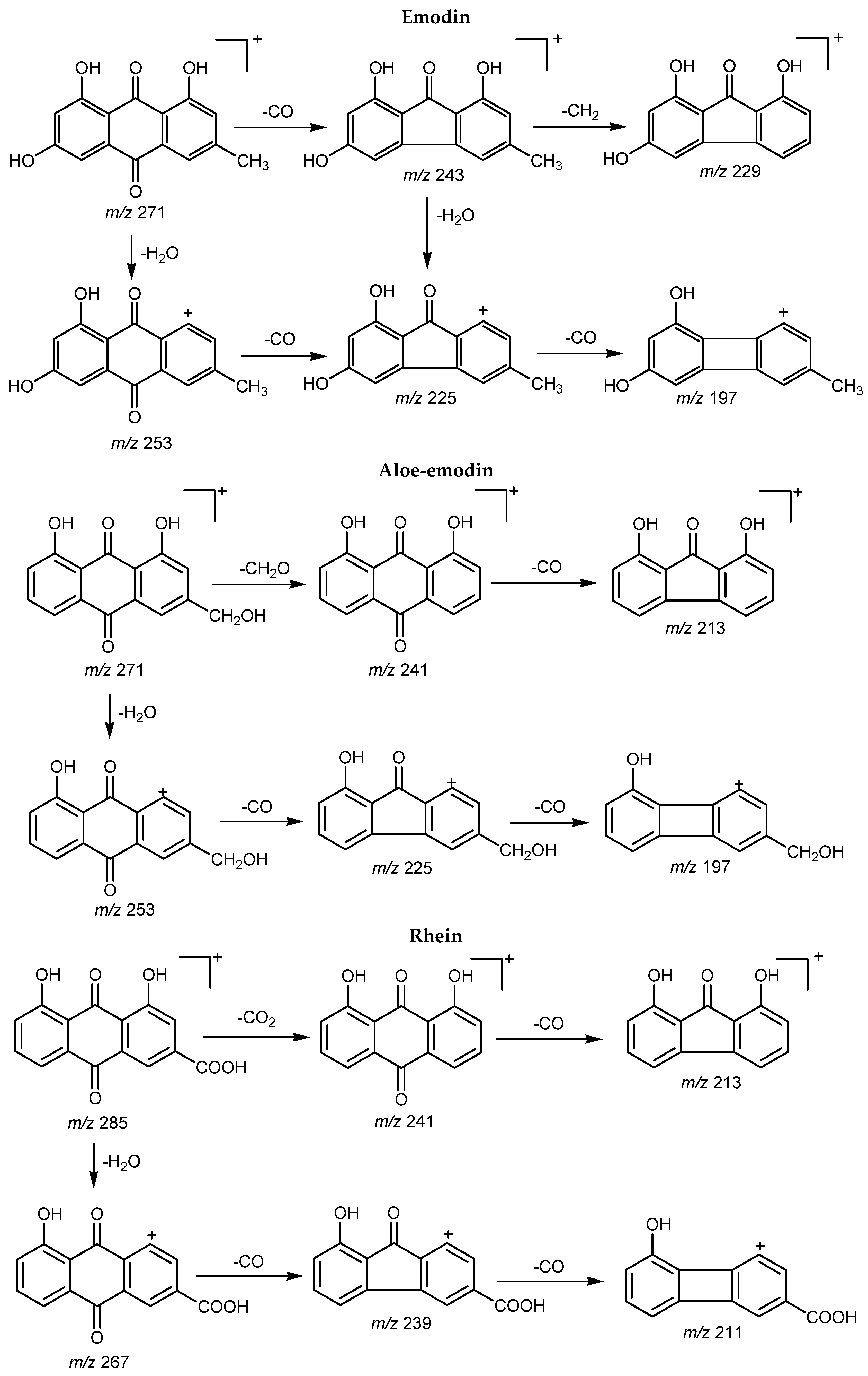 Molecules 21 00631 g002a