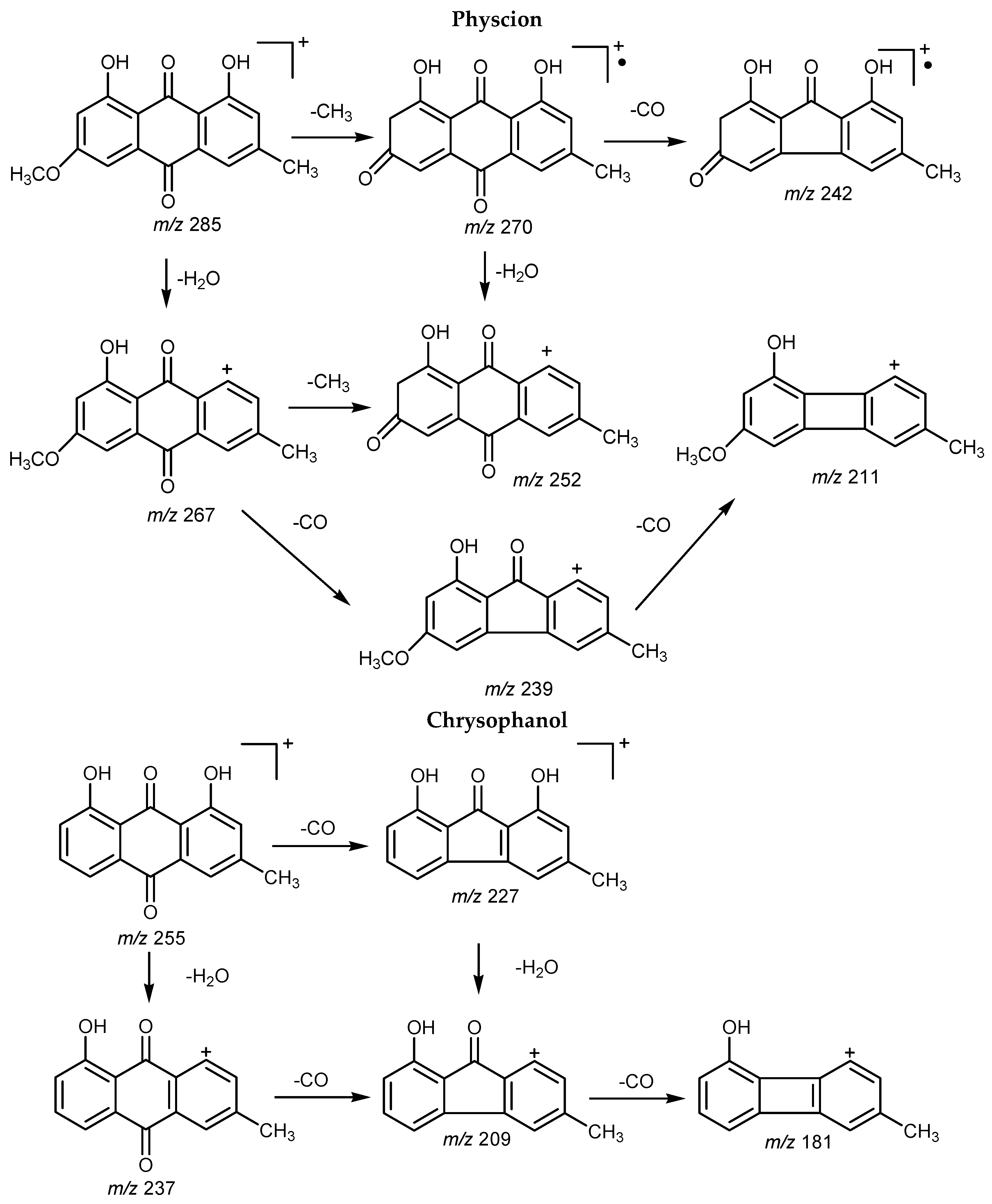 Molecules 21 00631 g002b